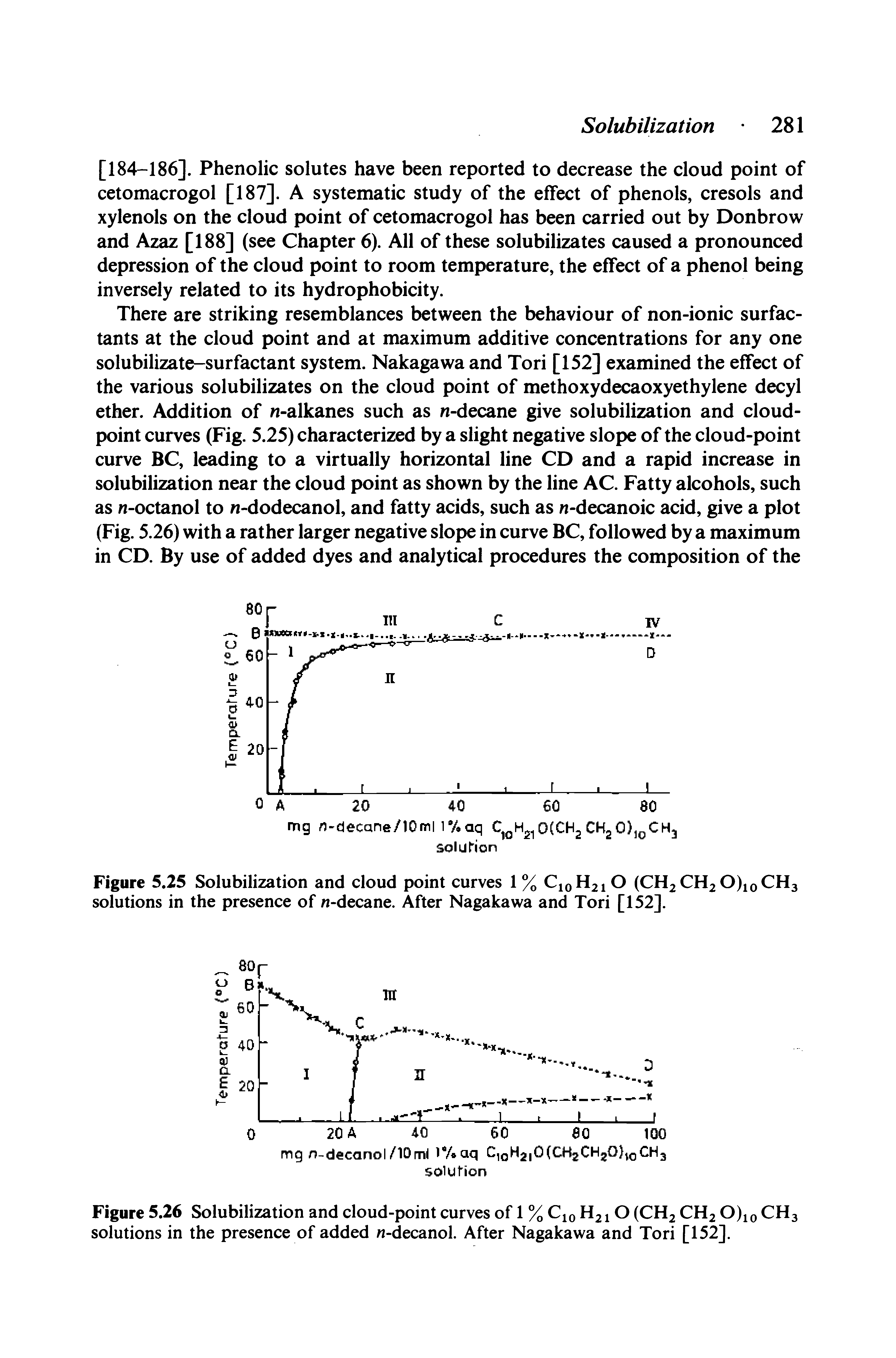 Figure 5.26 Solubilization and cloud-point curves of 1 % Cjo H210 (CH2 CH2 O)io CH3 solutions in the presence of added n-decanol. After Nagakawa and Tori [152].