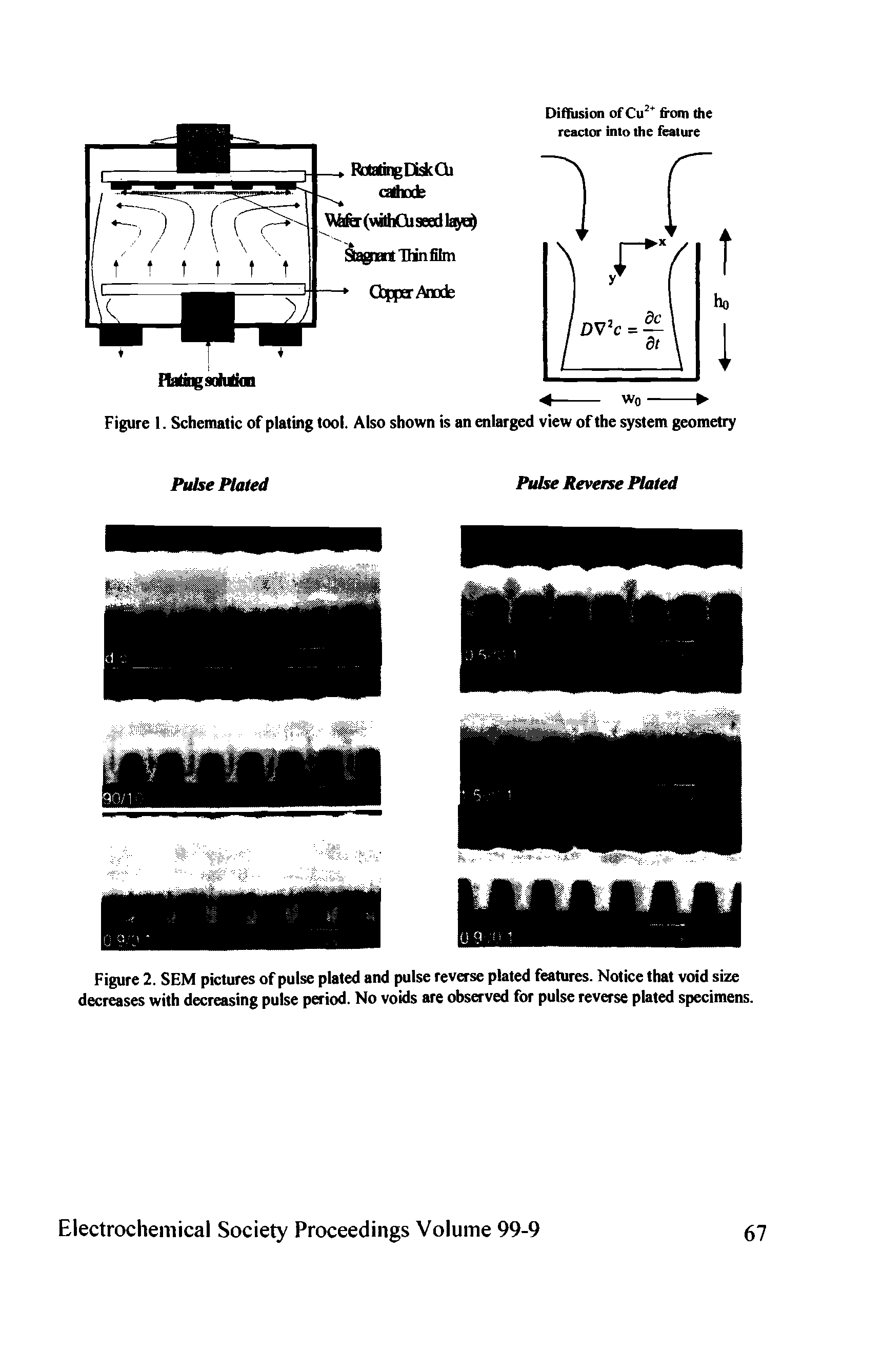 Figure 2. SEM pictures of pulse plated and pulse reverse plated features. Notice that void size decreases with decreasing pulse period. No voids are observed for pulse reverse plated specimens.