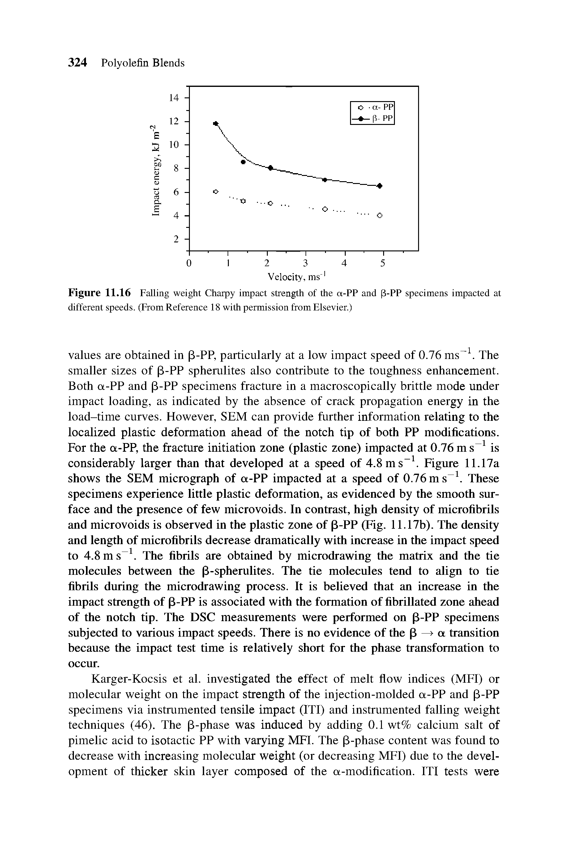 Figure 11.16 Falling weight Charpy impact strength of the a-PP and (3-PP specimens impacted at different speeds. (From Reference 18 with permission from Elsevier.)...