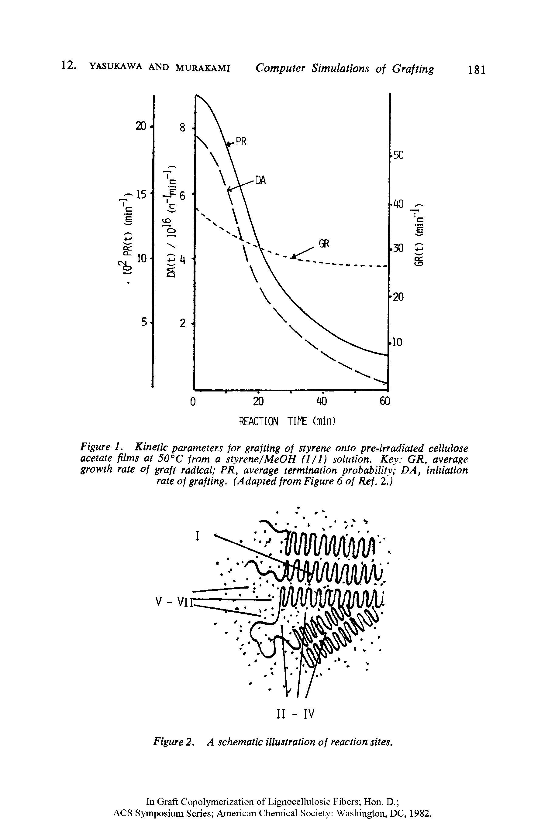 Figure 1. Kinetic parameters for grafting of styrene onto pre-irradiated cellulose acetate films at 50°C from a styrene/MeOH (1/1) solution. Key GR, average growth rate of graft radical PR, average termination probability DA, initiation rate of grafting. (Adapted from Figure 6 of Ref. 2.)...