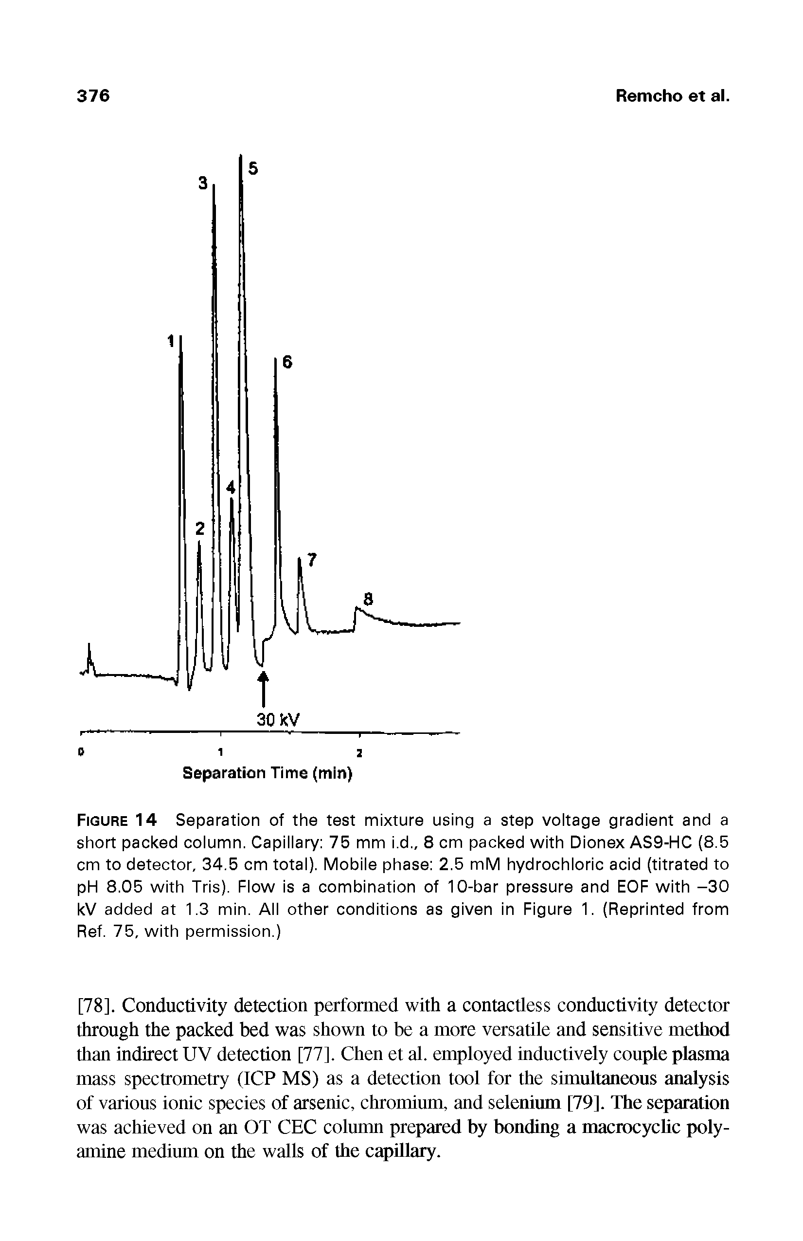 Figure 14 Separation of the test mixture using a step voltage gradient and a short packed column. Capillary 75 mm i.d., 8 cm packed with Dionex AS9-HC (8.5 cm to detector, 34.5 cm total). Mobile phase 2.5 mM hydrochloric acid (titrated to pH 8.05 with Tris). Flow is a combination of 10-bar pressure and EOF with -30 kV added at 1.3 min. All other conditions as given in Figure 1. (Reprinted from Ref. 75, with permission.)...