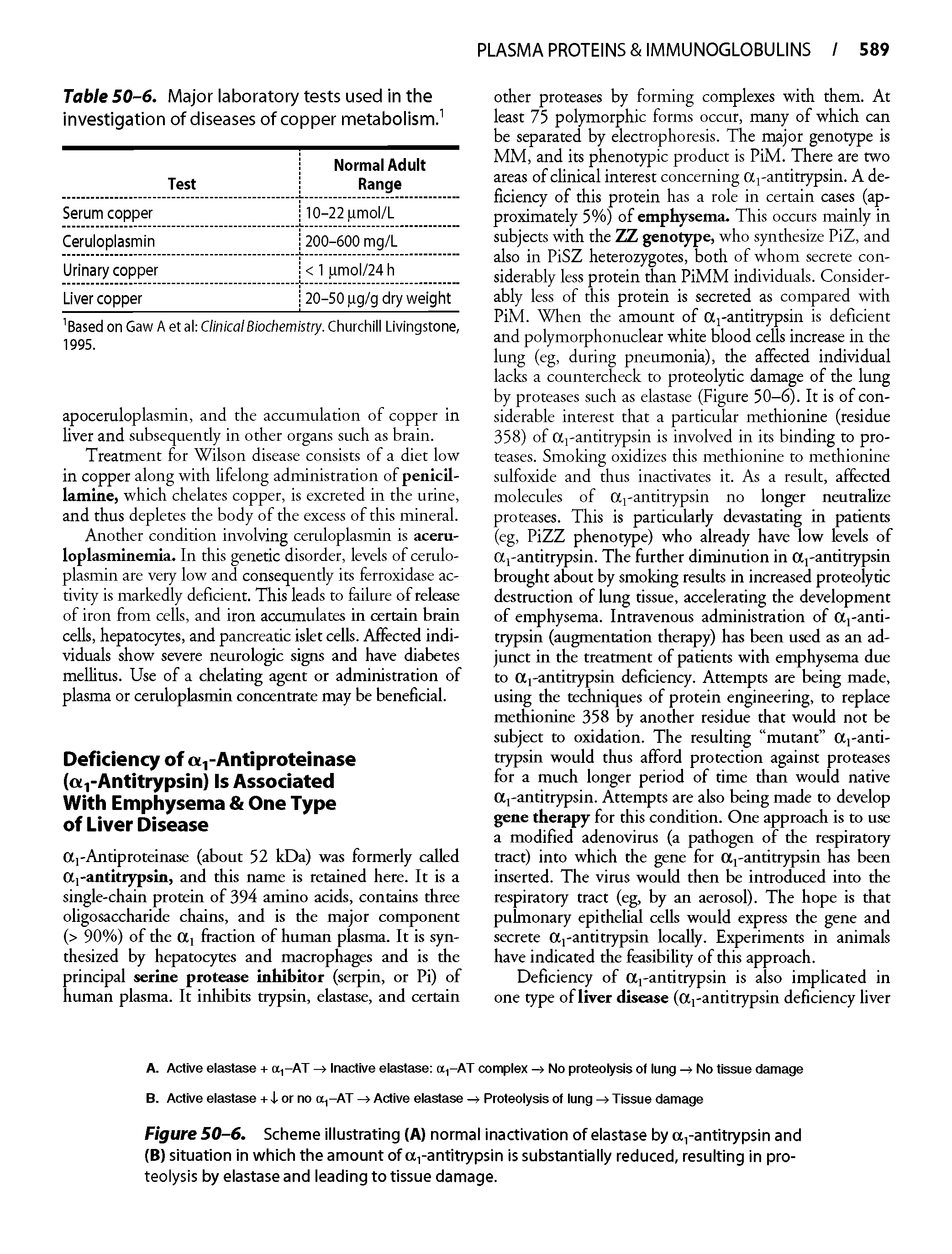 Table 50-6. Major laboratory tests used in the investigation of diseases of copper metabolism ...