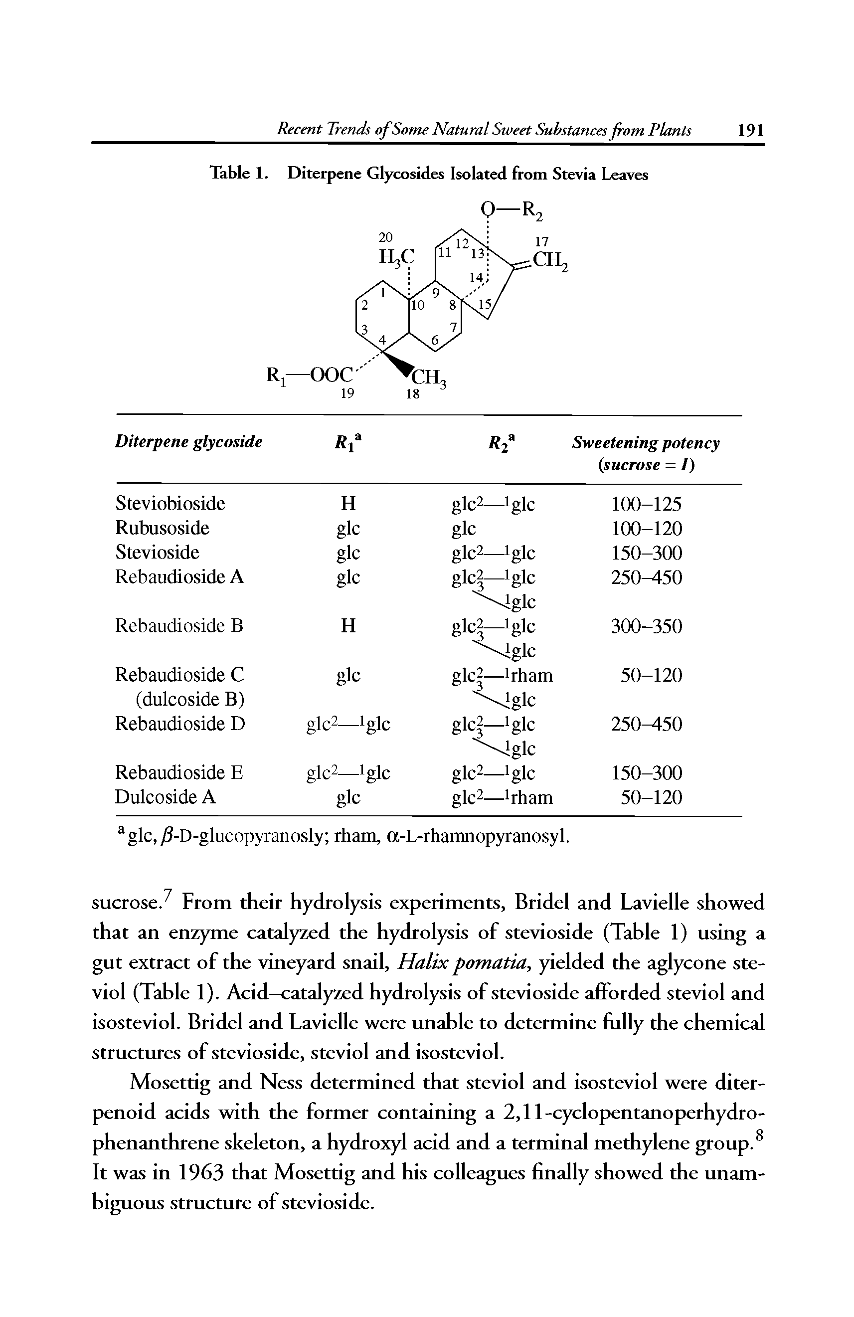 Table 1. Diterpene Glycosides Isolated from Stevia Leaves...