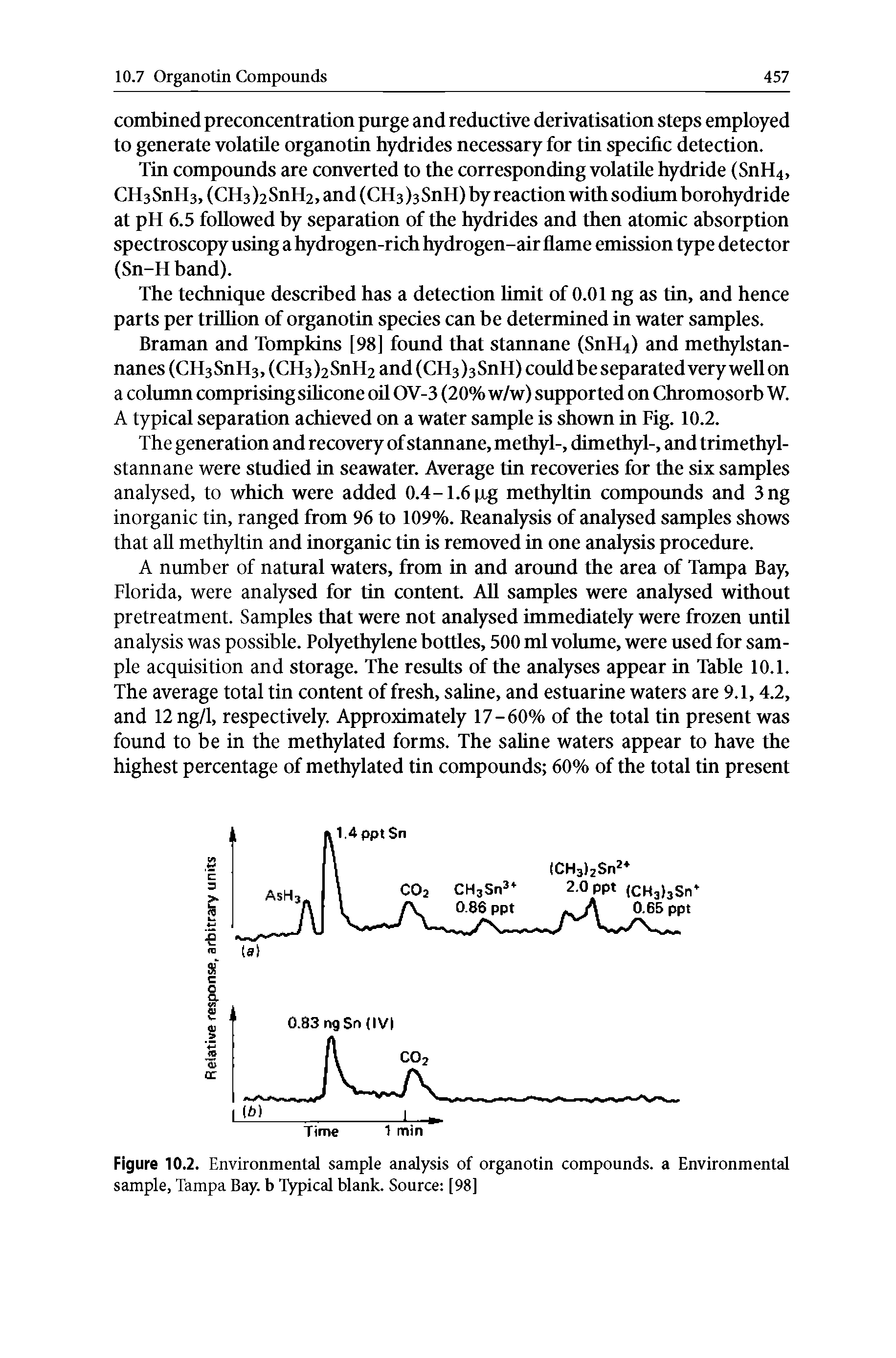 Figure 10.2. Environmental sample analysis of organotin compounds, a Environmental sample, Tampa Bay. b Typical blank. Source [98]...