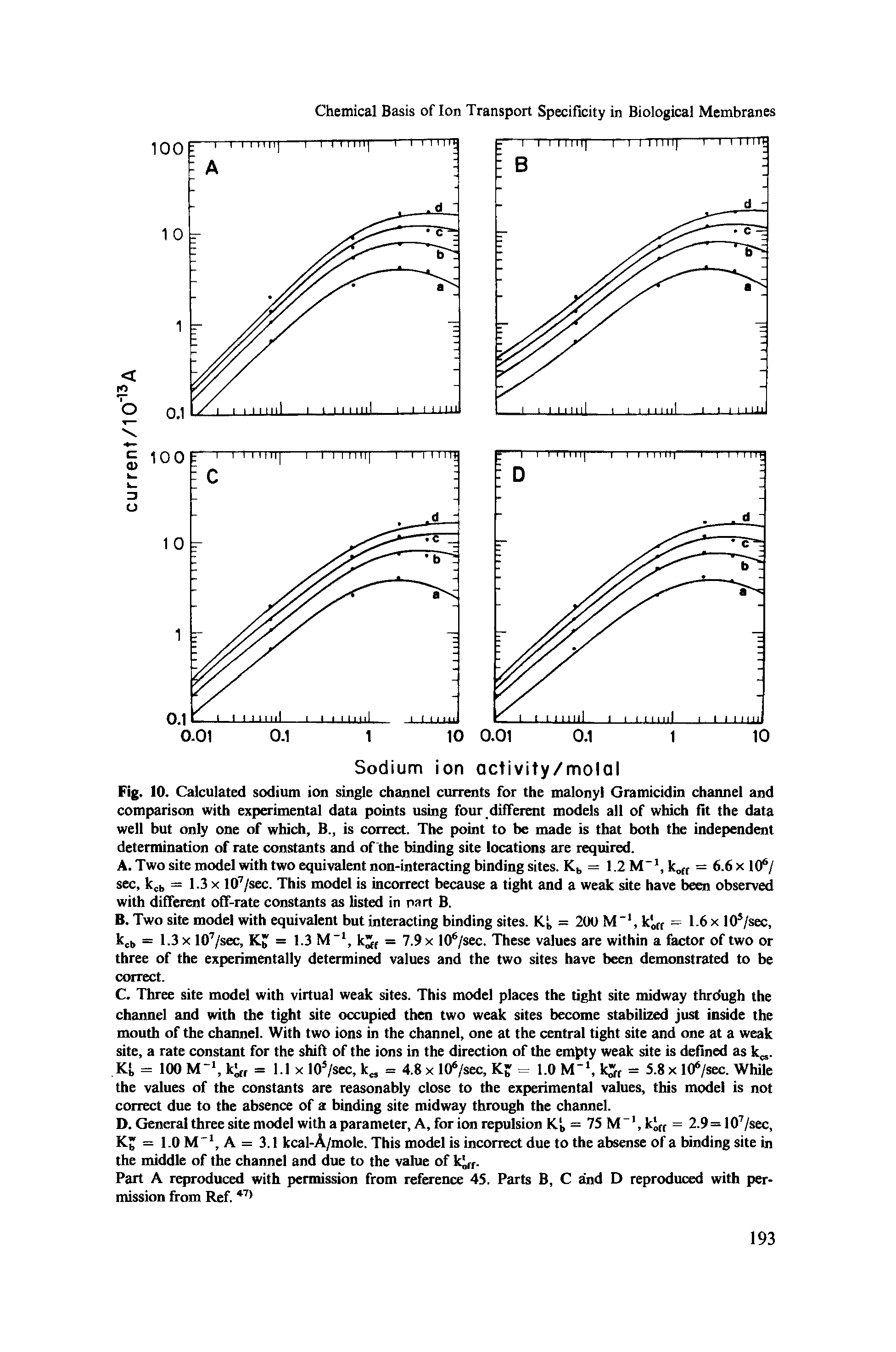 Fig. 10. Calculated sodium ion single channel currents for the malonyl Gramicidin channel and comparison with experimental data points using four different models all of which fit the data well but only one of which, B., is correct. The point to be made is that both the independent determination of rate constants and of the binding site locations are required.