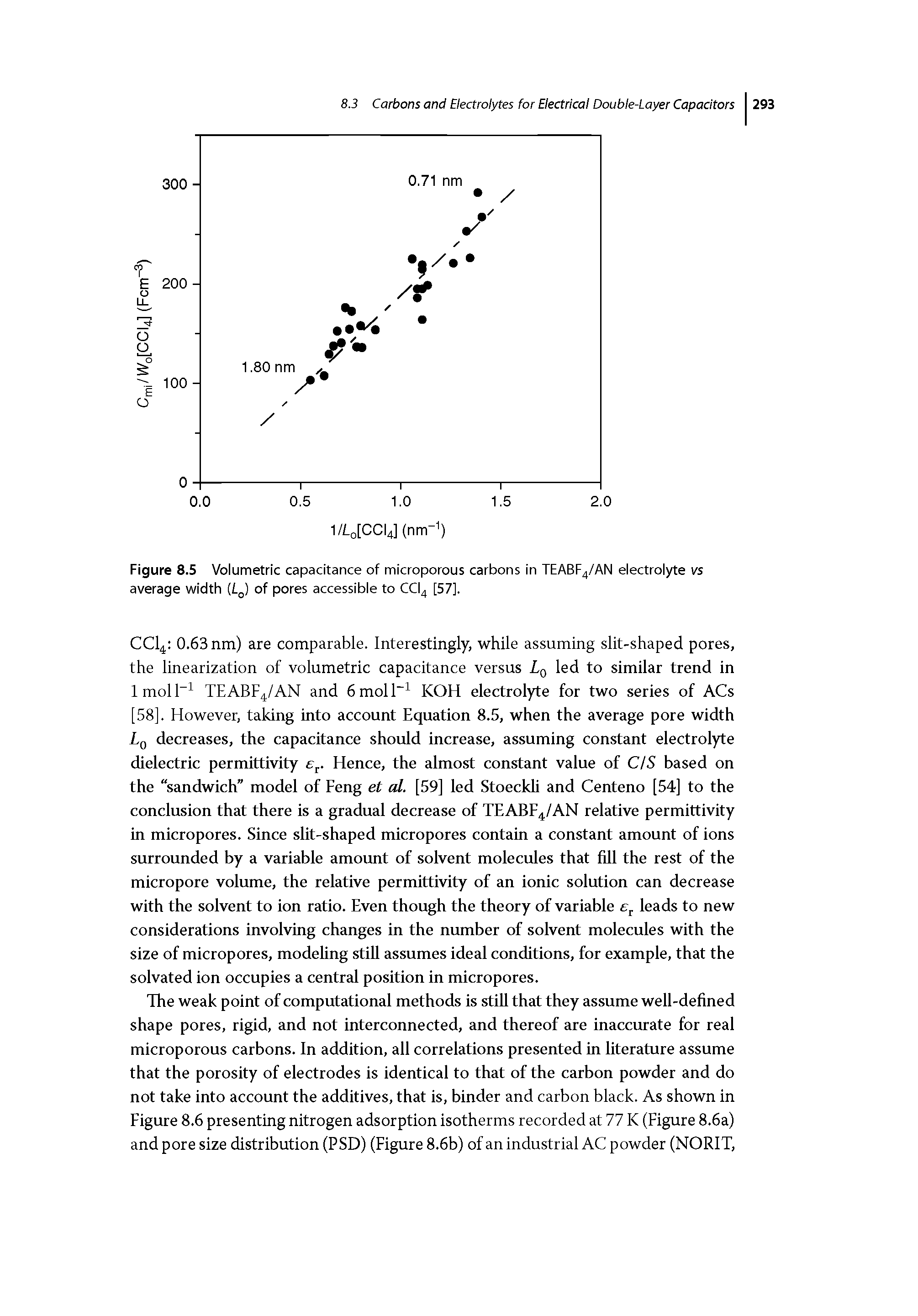 Figure 8.5 Volumetric capacitance of microporous carbons in TEABF4/AN electrolyte vs average width (/. ) of pores accessible to CCI4 [57].