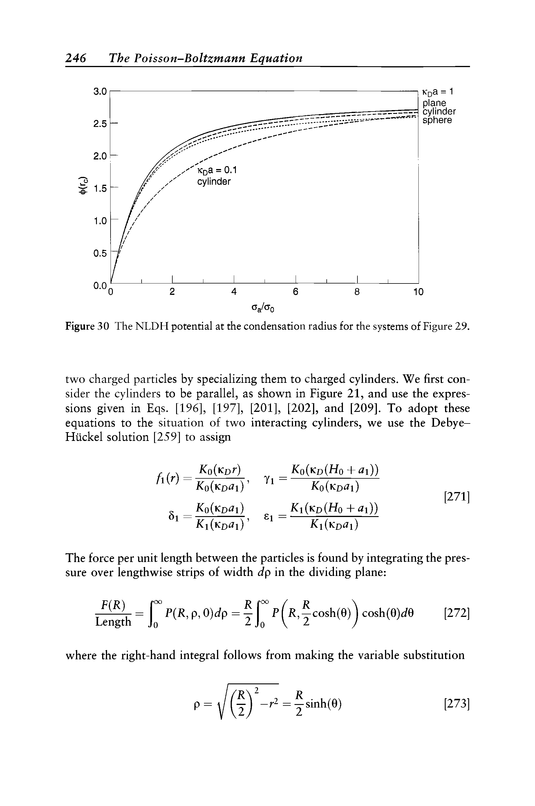 Figure 30 The NLDH potential at the condensation radius for the systems of Figure 29.