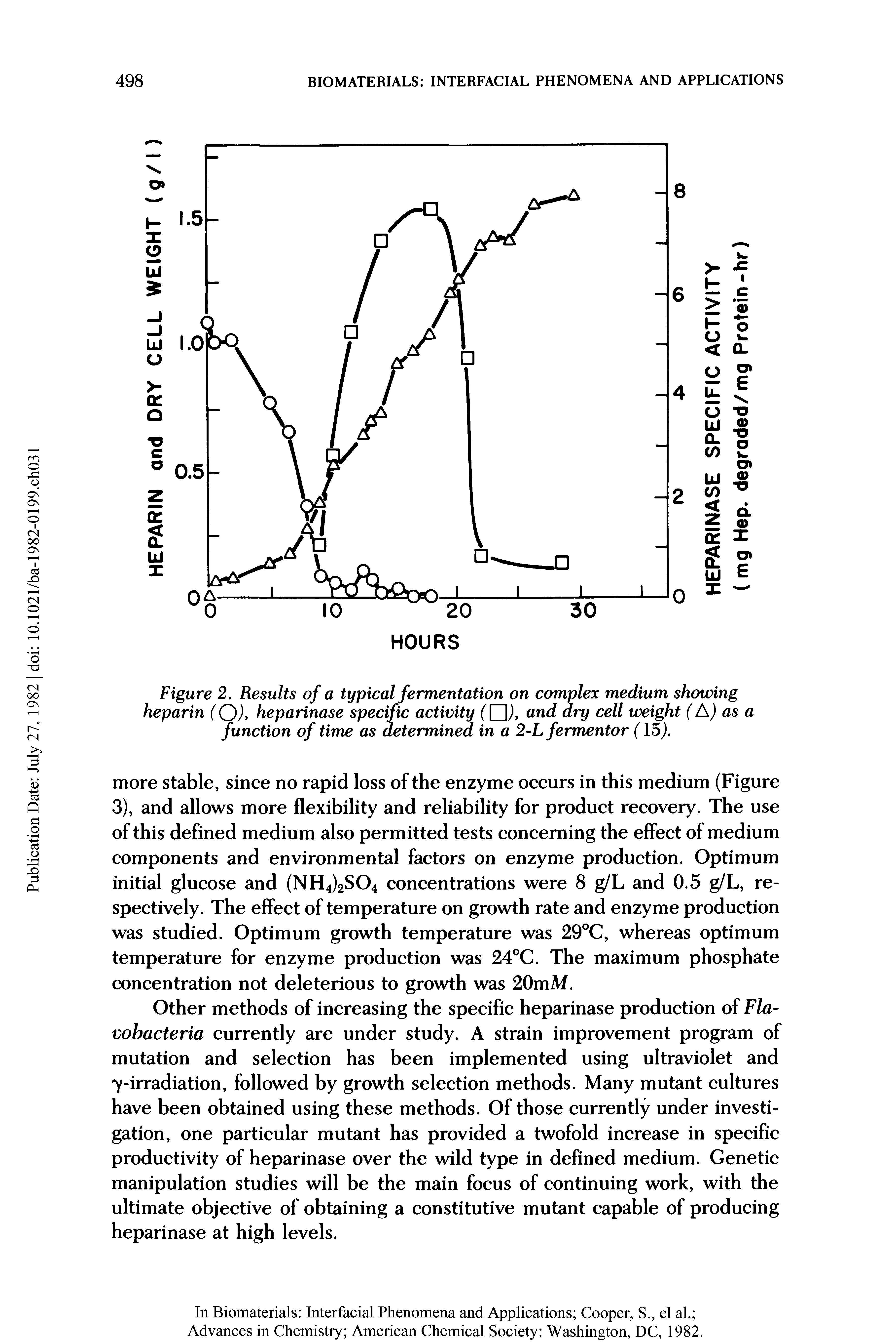 Figure 2. Results of a typical fermentation on complex medium showing heparin (Q), heparinase specific activity (Q), and ary cell weight (A) as a function of time as determined in a 2-L fermentor (15).
