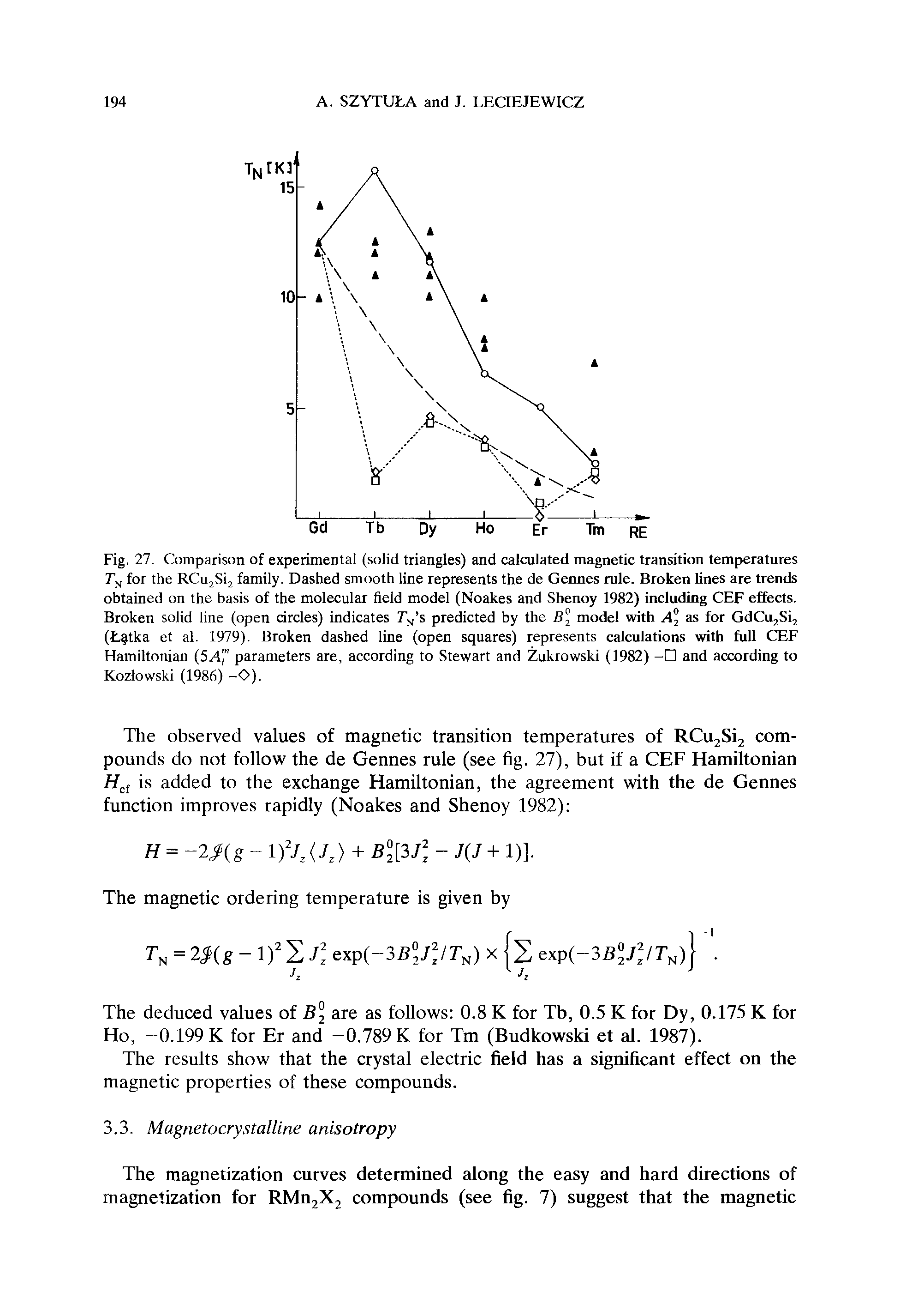 Fig. 27. Comparison of experimental (solid triangles) and calculated magnetic transition temperatures for the RCu Si, family. Dashed smooth line represents the de Gennes rule. Broken lines are trends obtained on the basis of the molecular field model (Noakes and Sbenoy 1982) including CEF effects. Broken solid line (open circles) indicates T s predicted by the mode with A as for GdCu Si, (tjtka et al. 1979). Broken dashed line (open squares) represents calculations with full CEF Hamiltonian (5AJ parameters are, according to Stewart and Zukrowski (1982) - and according to Kozlowski (1986) -O).