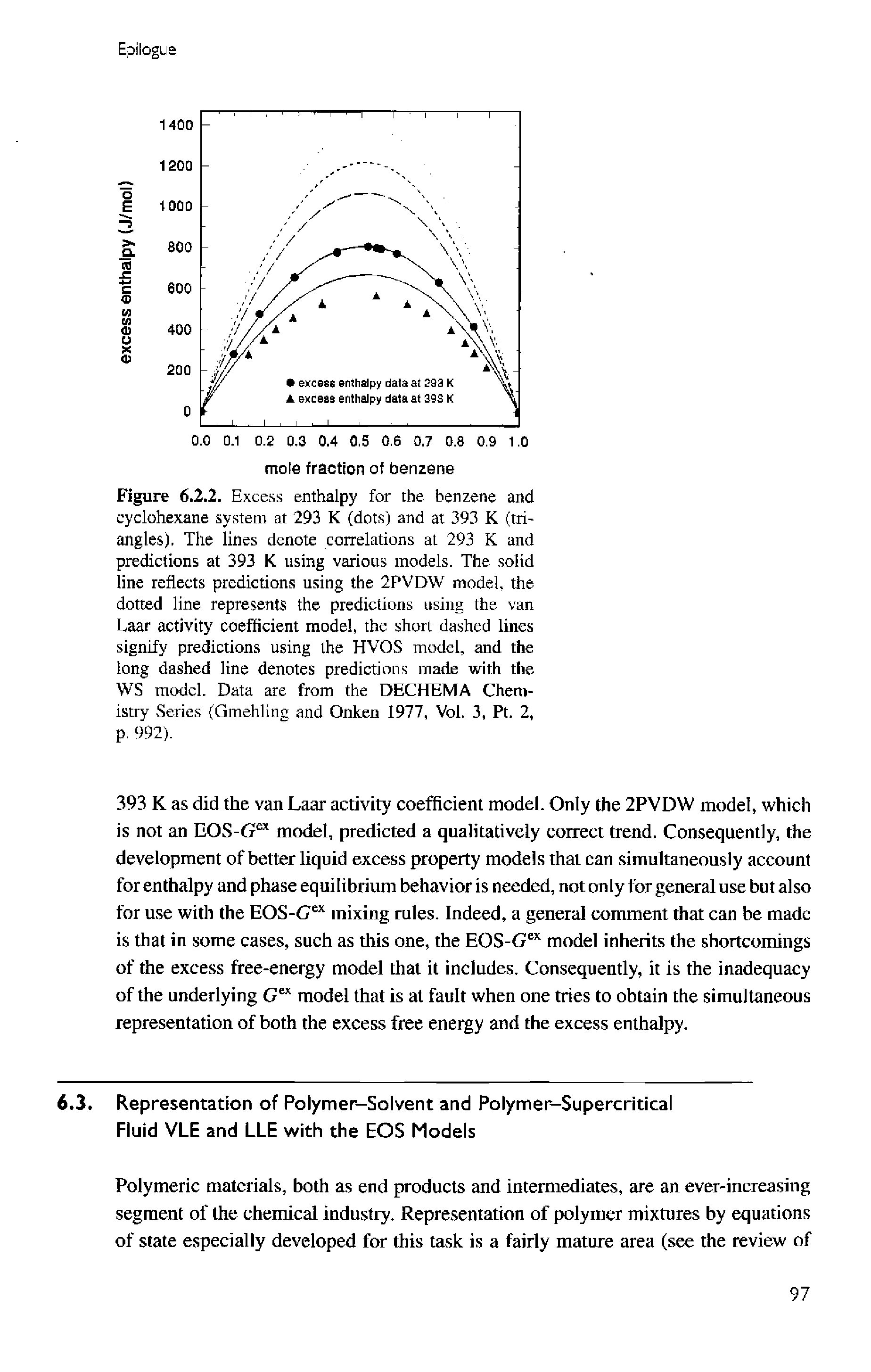 Figure 6.2.2. Excess enthalpy for the benzene and cyclohexane system at 293 K (dots) and at 393 K (triangles), Tlie lines denote correlations at 293 K and predictions at 393 K using various models. The solid line reflects predictions using the 2PVDW model, the dotted line represents the predictions using the van Laar activity coefficient mode , the short dashed lines signify predictions using the HVOS model, and the long dashed line denotes predictions made with the WS model. Data are from the DECHEMA Chemistry Series (Gmehling and Onken 1977, Vol. 3, Pt. 2, p. 992).