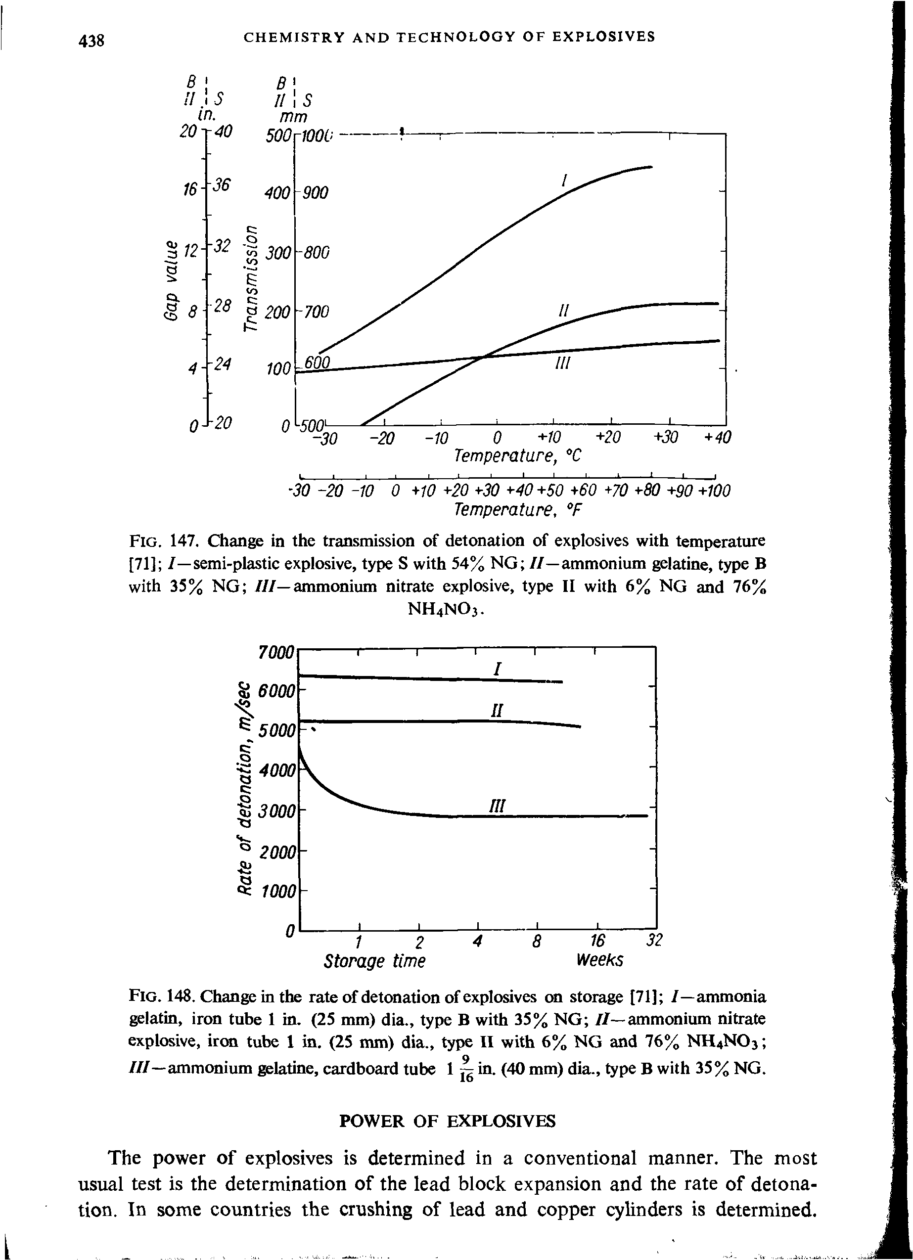 Fig. 148. Change in the rate of detonation of explosives on storage [71] /—ammonia gelatin, iron tube 1 in. (25 mm) dia., type B with 35% NG //—ammonium nitrate explosive, iron tube 1 in. (25 mm) dia., type II with 6% NG and 76% NH4NO3 ///—ammonium gelatine, cardboard tube 1 in. (40 mm) dia., type B with 35% NG.