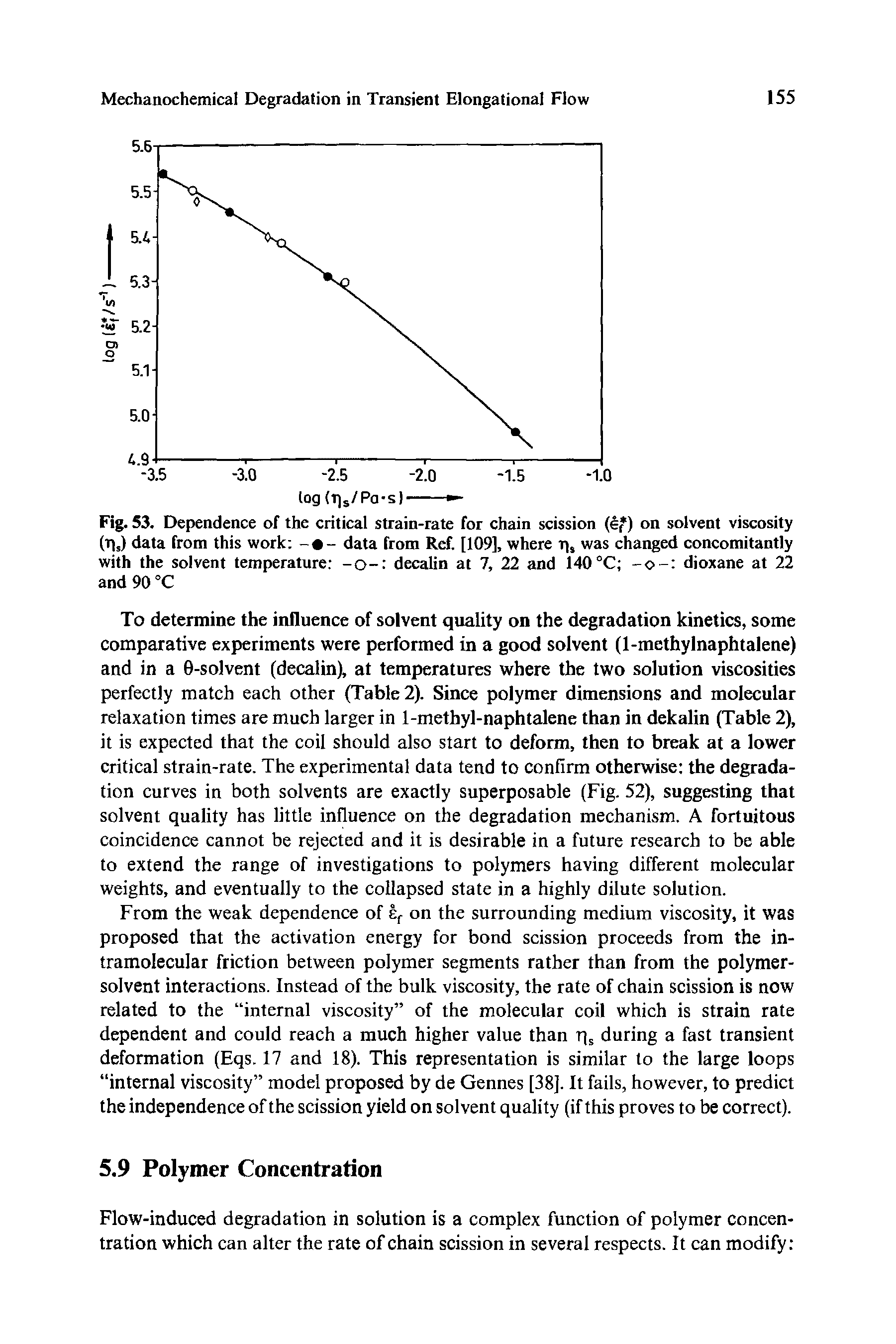 Fig. 53. Dependence of the critical strain-rate for chain scission (e ) on solvent viscosity (T)s) data from this work data from Ref. [109], where T)s was changed concomitantly with the solvent temperature -o- decalin at 7, 22 and 140°C -o- dioxane at 22 and 90 °C...