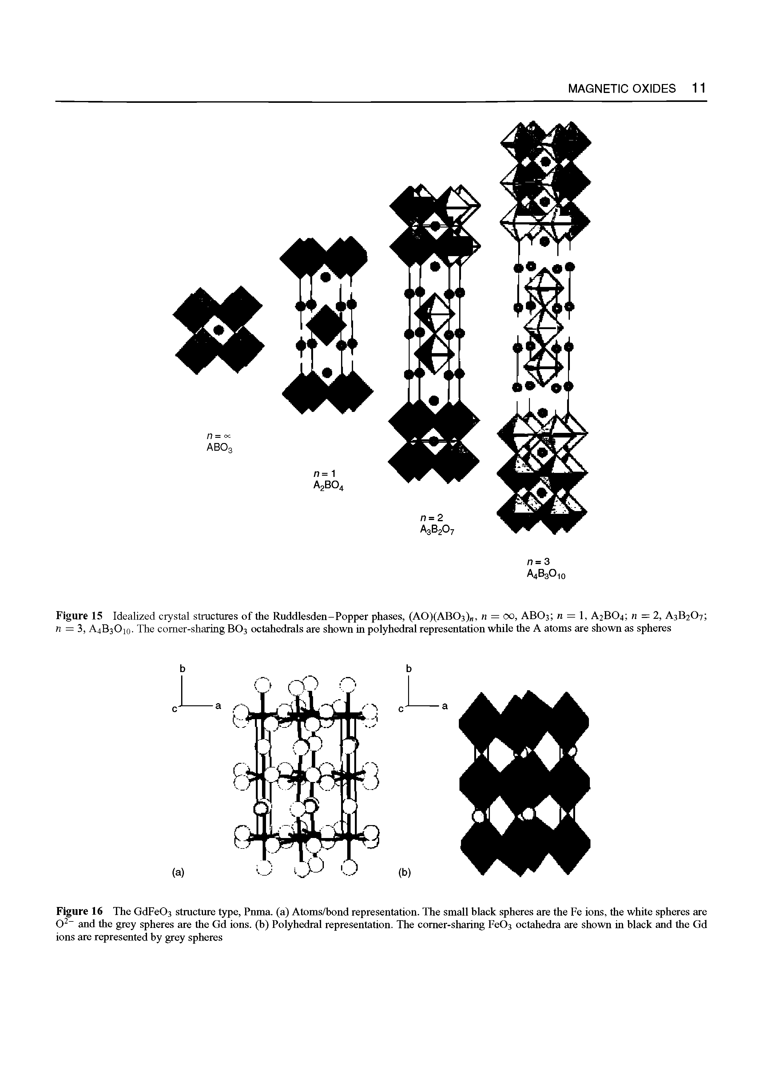 Figure 15 Idealized crystal structures of the Ruddlesden-Popper phases, (A0)(AB03) , n = 00, ABO3 n = 1, A2BO4 n = 2, A3B2O7 n = 3, A4B3O10. The comer-sharing BO3 octahedrals are shown in polyhedral representation while the A atoms are shown as spheres...