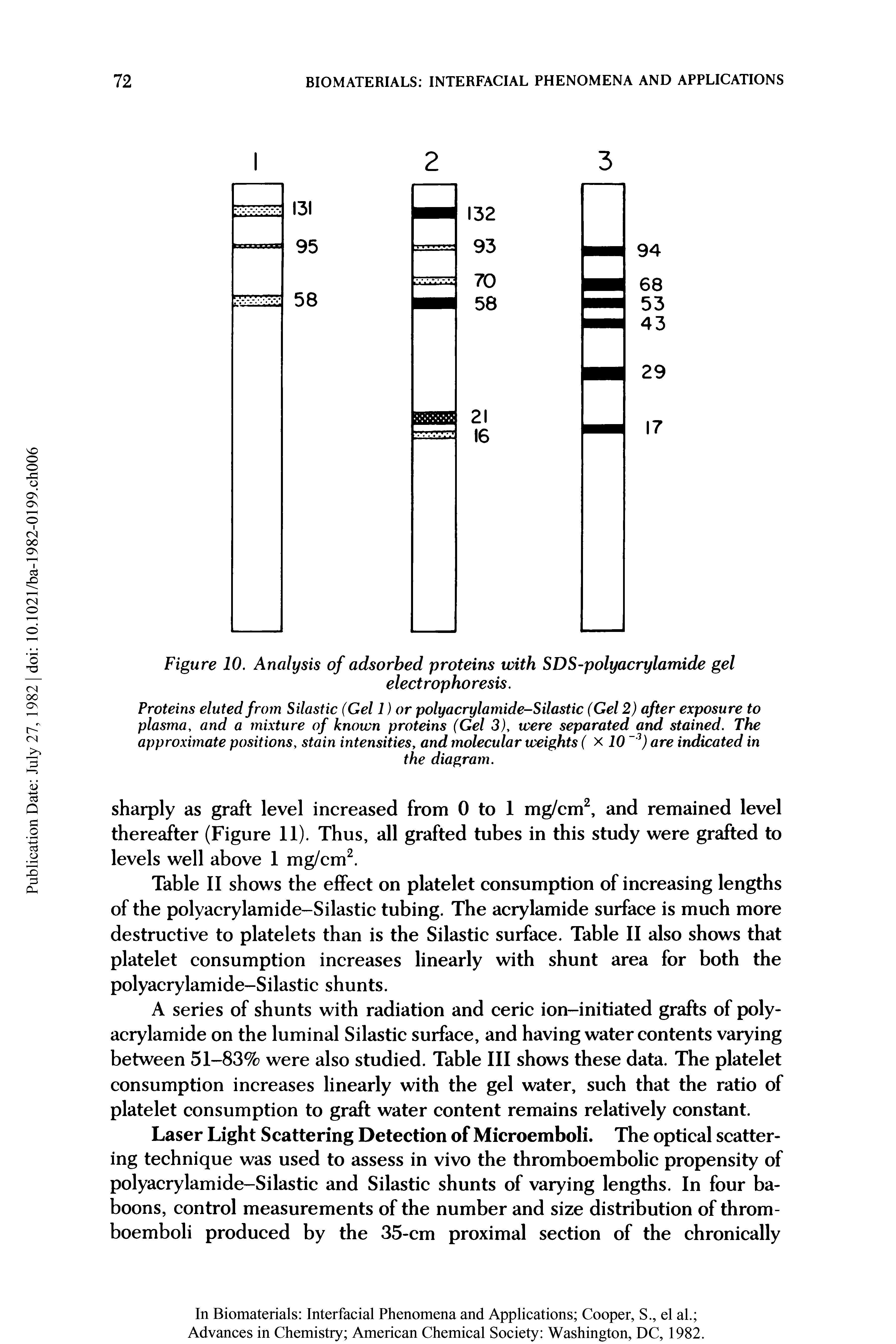 Table II shows the effect on platelet consumption of increasing lengths of the polyacrylamide-Silastic tubing. The acrylamide surface is much more destructive to platelets than is the Silastic surface. Table II also shows that platelet consumption increases linearly with shunt area for both the polyacrylamide-Silastic shunts.