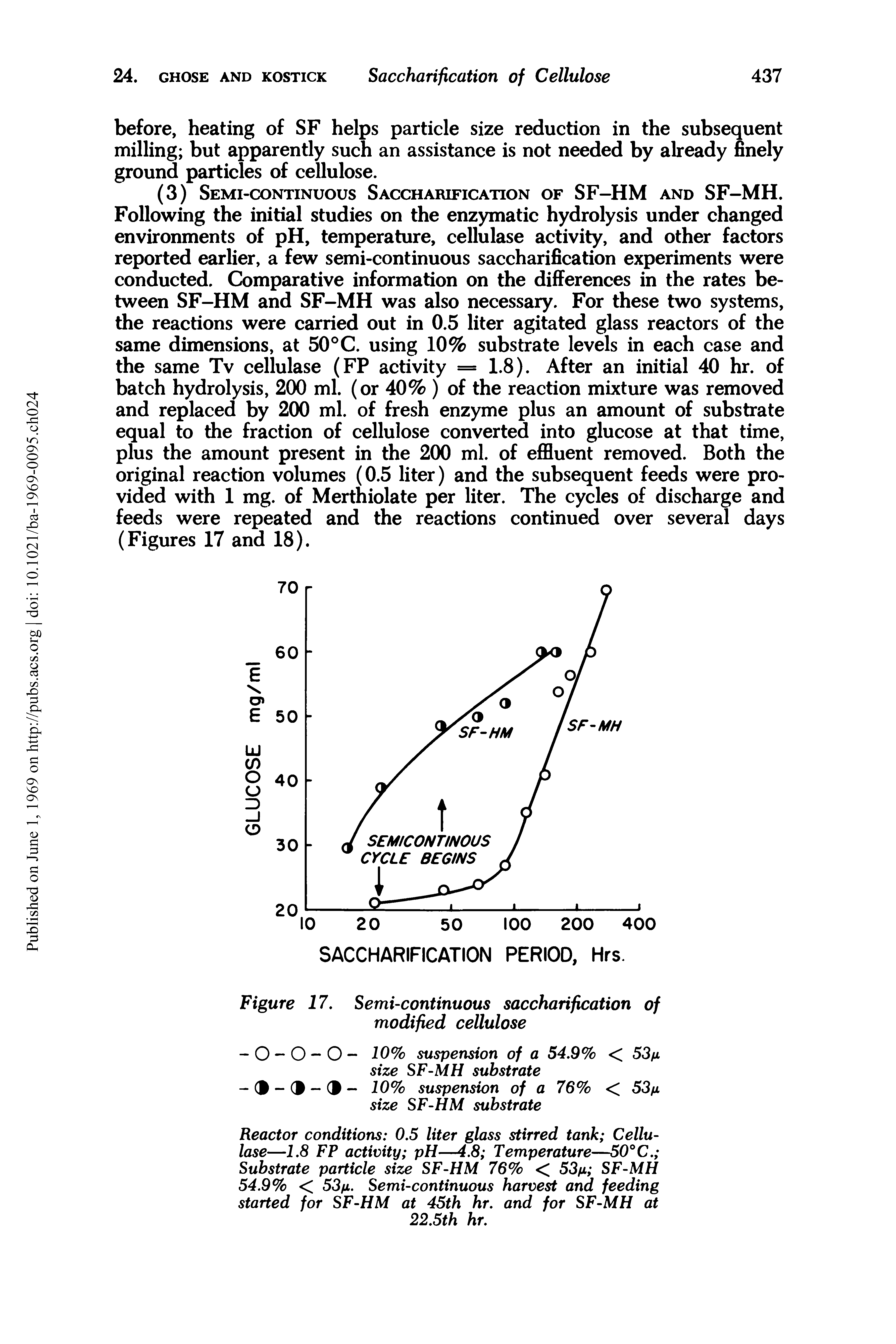 Figure 17. Semi-continuous saccharification of modified cellulose...