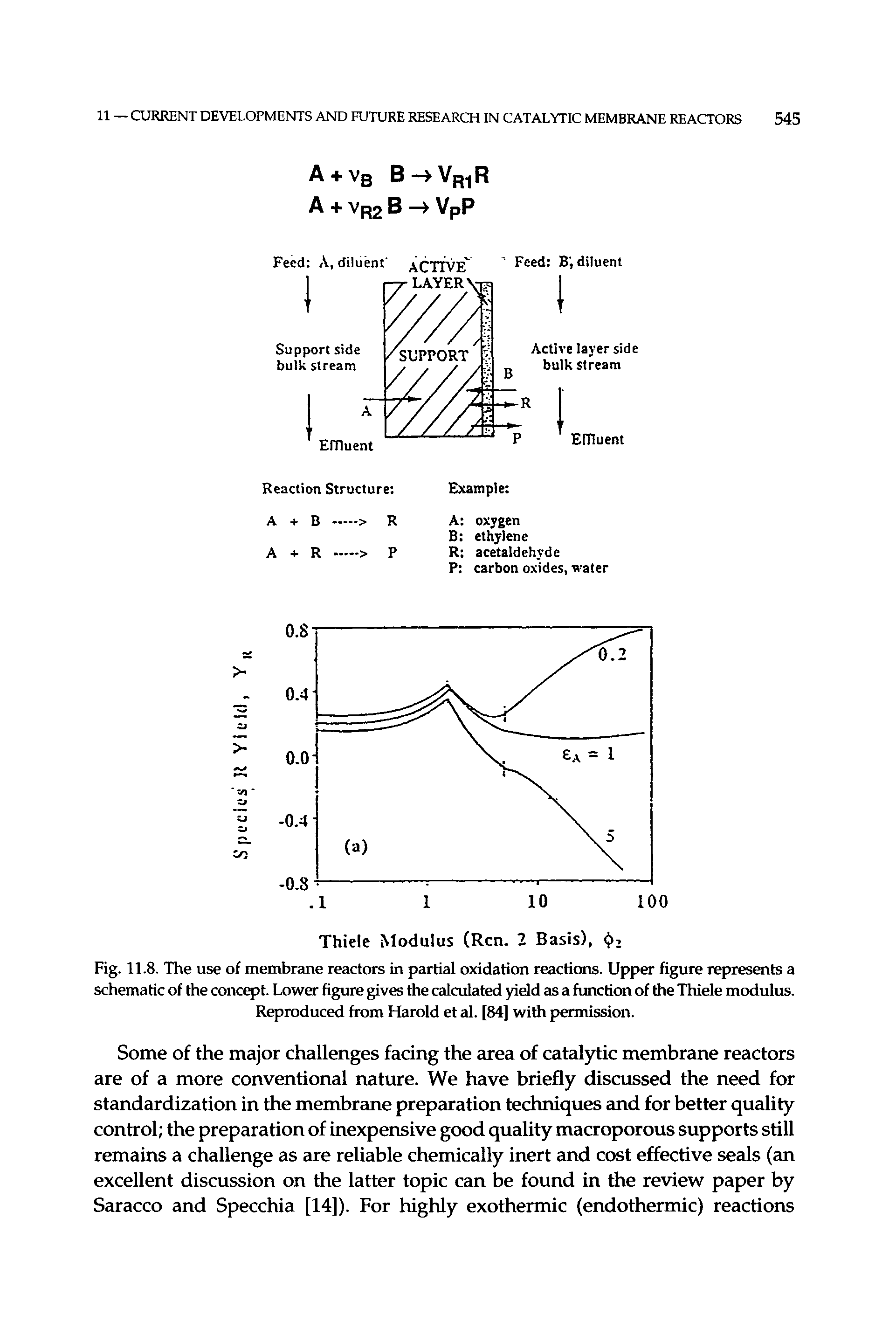 Fig. 11.8. The use of membrane reactors in partial oxidation reactions. Upper figure represents a schematic of the concept. Lower figure gives the calculated )deld as a function of the Thiele modulus.
