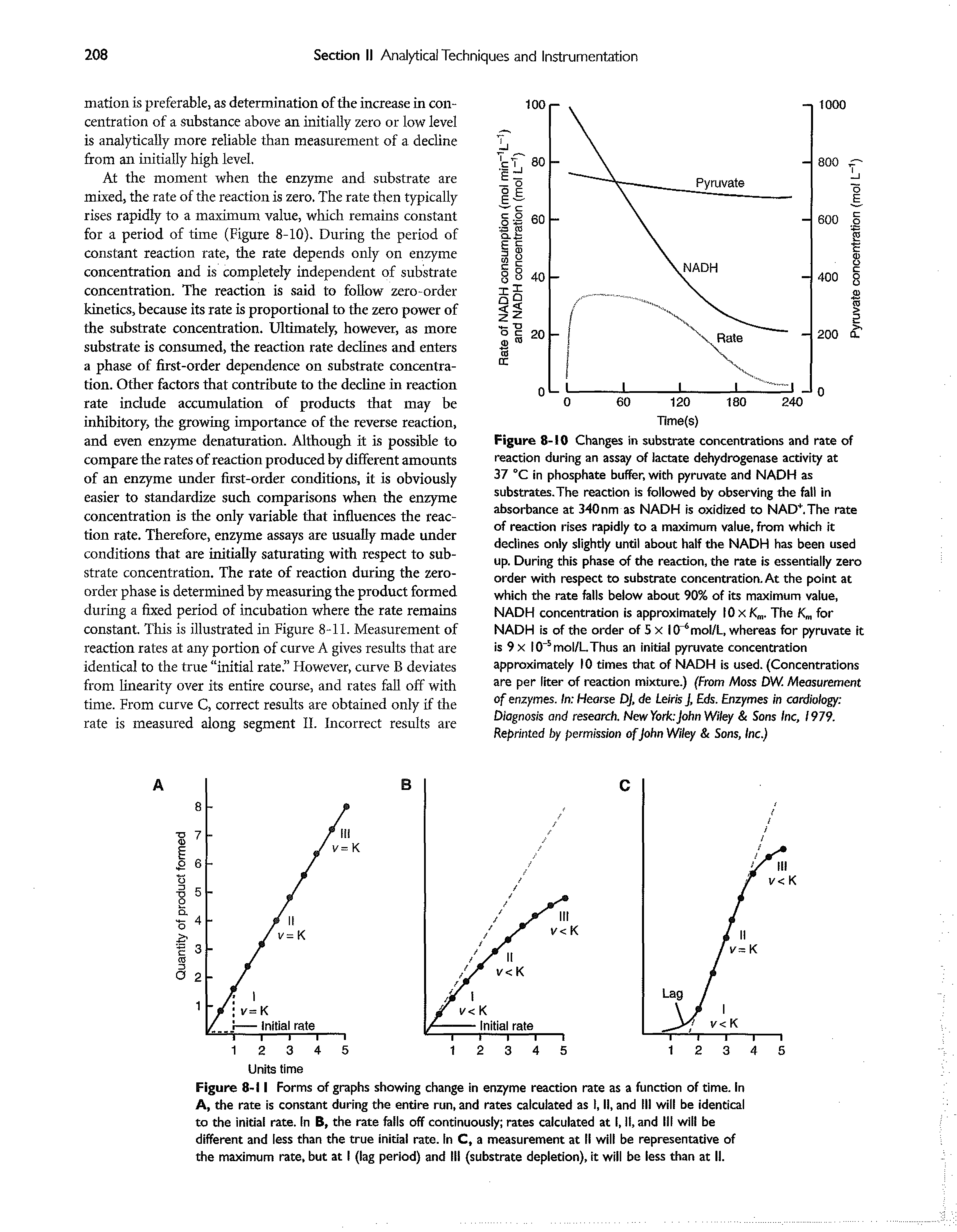 Figure 8-11 Forms of graphs showing change in enzyme reaction rate as a function of time, in A, the rate is constant during the entire run, and rates calculated as 1, II, and III will be identical to the initial rate. In B, the rate falls off continuously rates calculated at I, II, and III will be different and less than the true initial rate. In C, a measurement at II will be representative of the maximum rate, but at I (lag period) and III (substrate depletion), it will be less than at II.