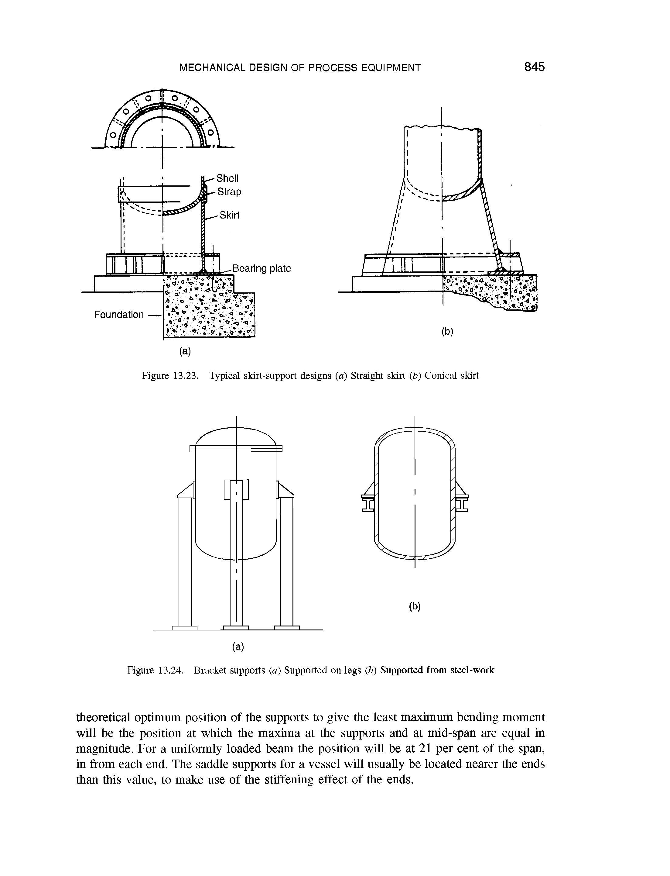 Figure 13.23. Typical skirt-support designs (a) Straight skirt (b) Conical skirt...