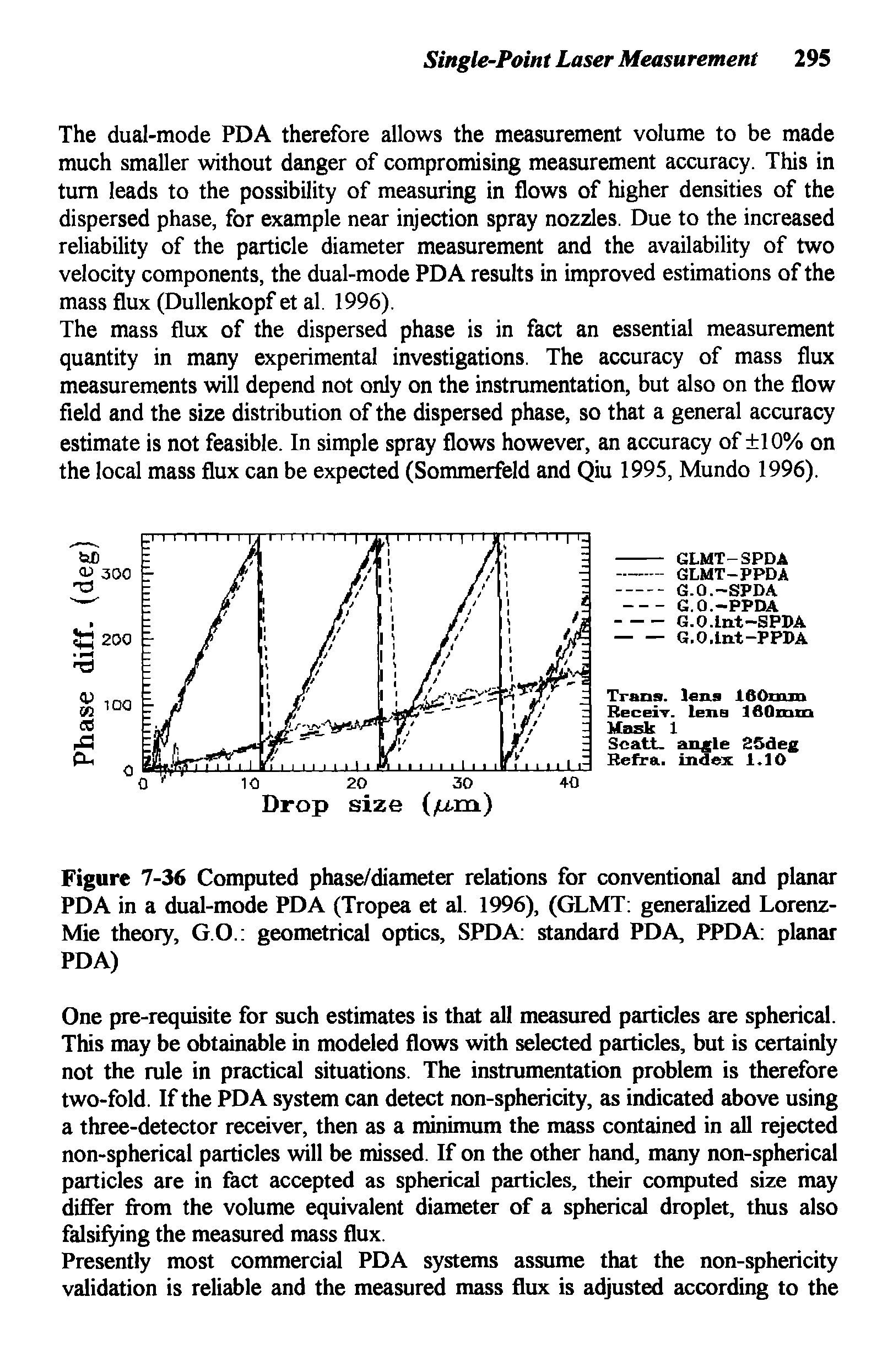 Figure 7-36 Computed phase/diameter relations for conventional and planar PDA in a dual-mode PDA (Tropea et al. 1996), (GLMT generalized Lorenz-Mie theory, GO. geometrical optics, SPDA standard PDA, PPDA planar PDA)...