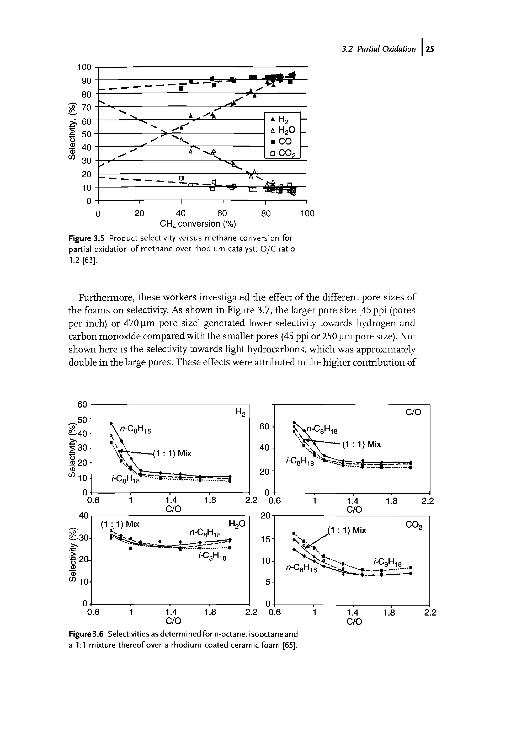 Figure3.6 Selectivities as determined for n-octane, isooctaneand a 1 1 mixture thereof over a rhodium coated ceramic foam [65].