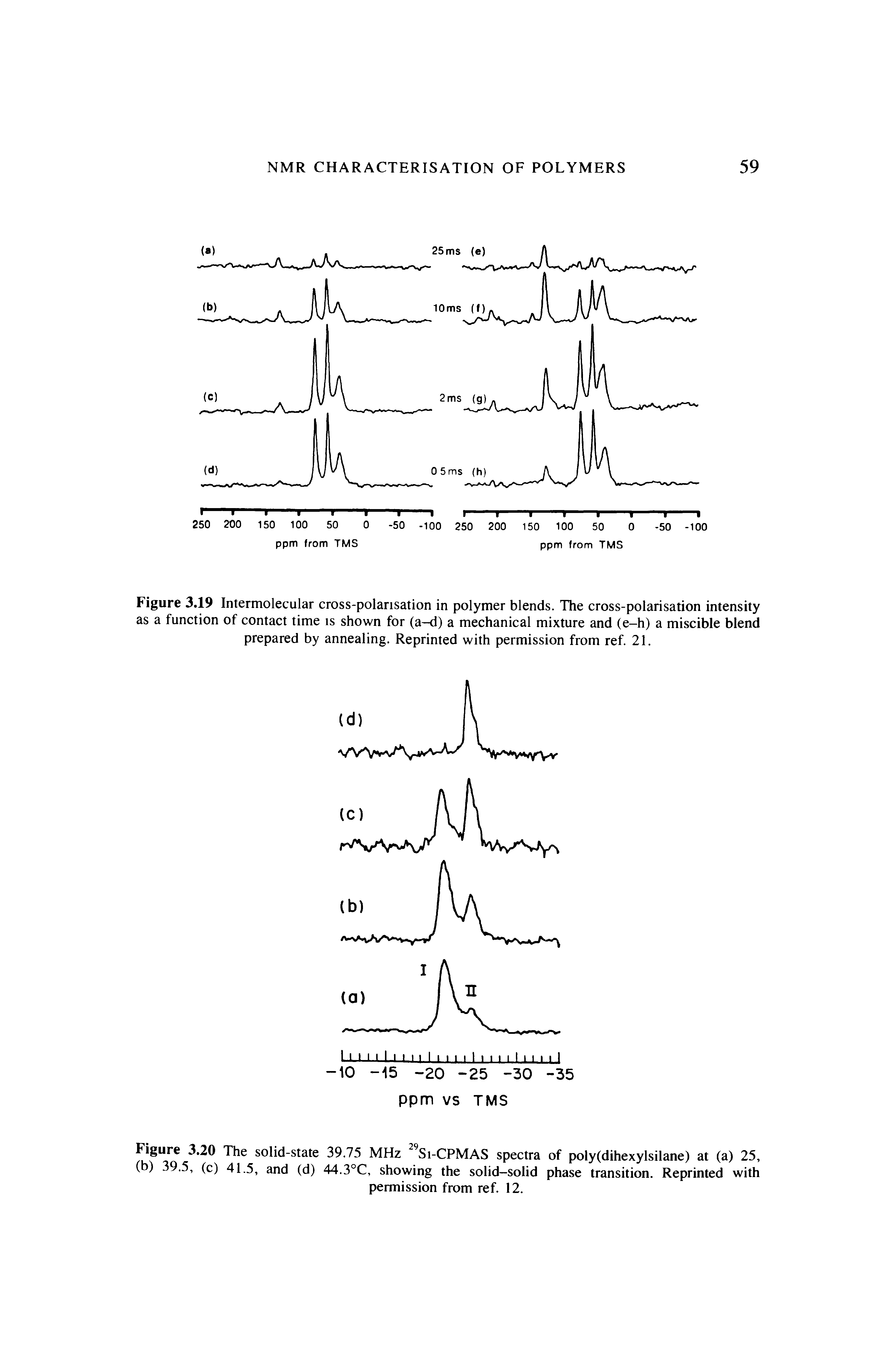Figure 3.19 Intermolecular cross-polarisation in polymer blends. The cross-polarisation intensity as a function of contact time is shown for (a-d) a mechanical mixture and (e-h) a miscible blend prepared by annealing. Reprinted with permission from ref. 21.