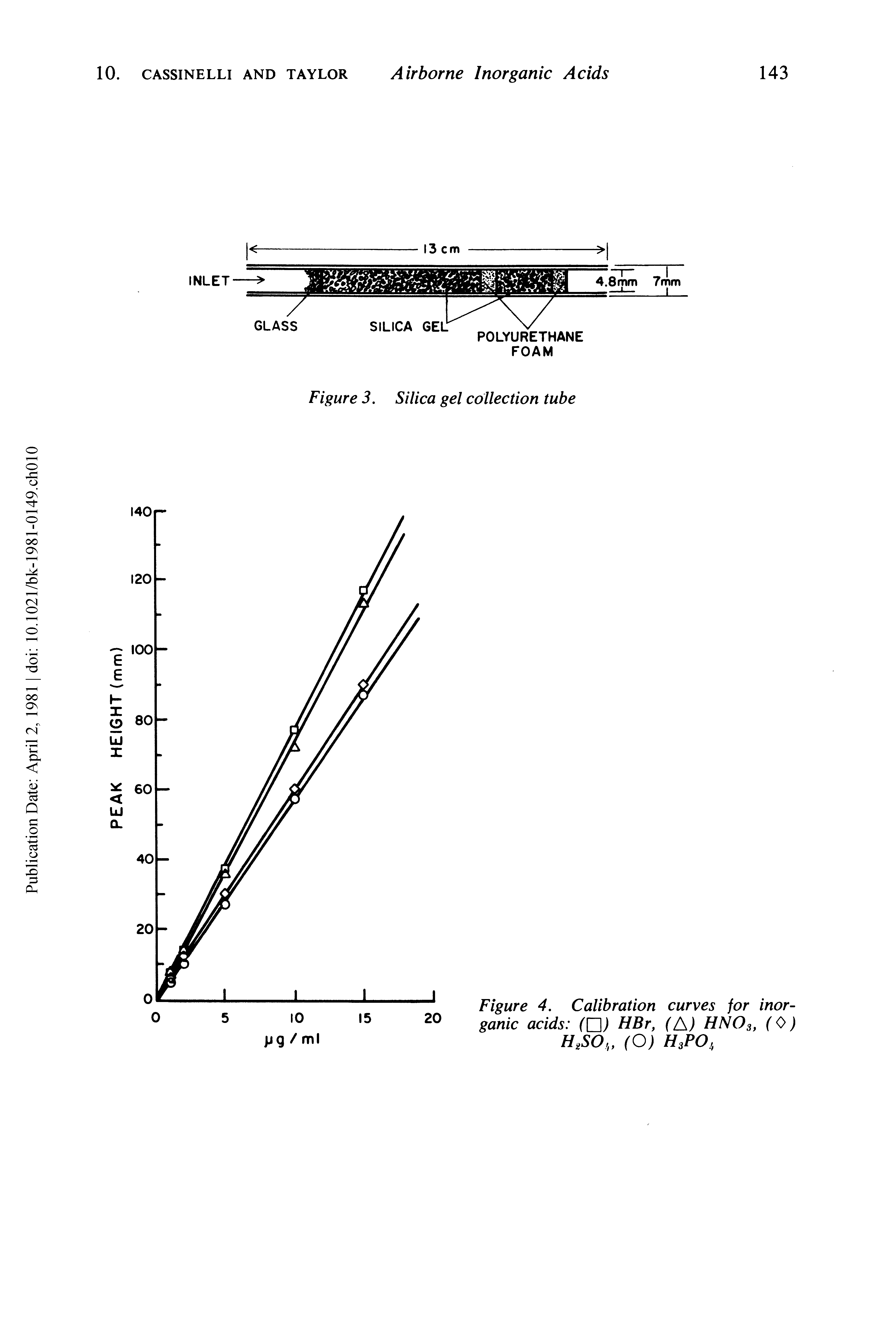 Figure 4. Calibration curves for inorganic acids HBr, (A) HN03, (0)...
