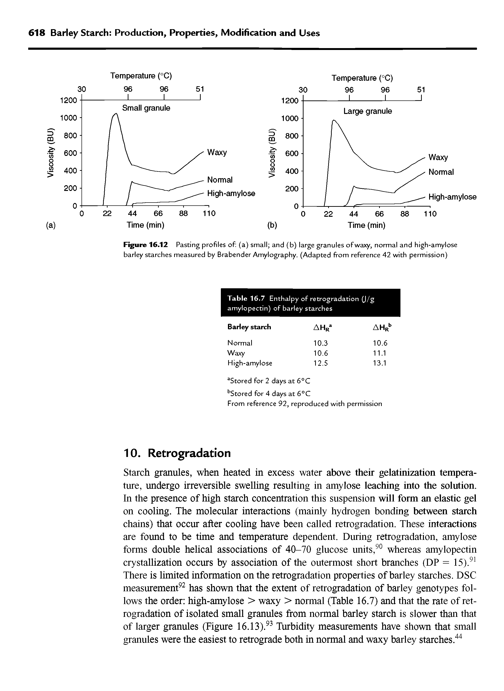 Table 16.7 Enthalpy of retrogradation (J/g amylopectin) of barley starches...
