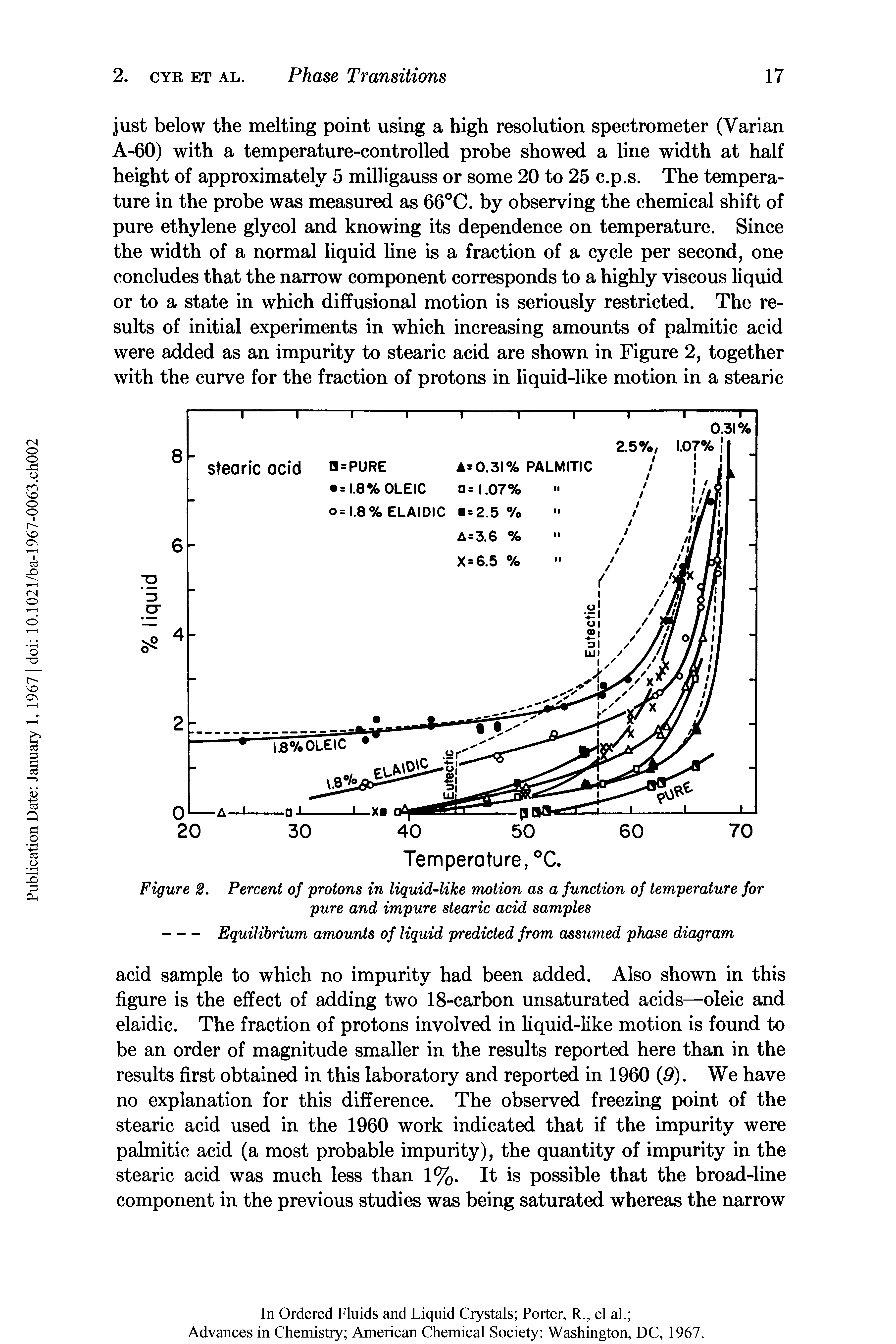 Figure 2. Percent of protons in liquid-like motion as a function of temperature for pure and impure stearic acid samples...