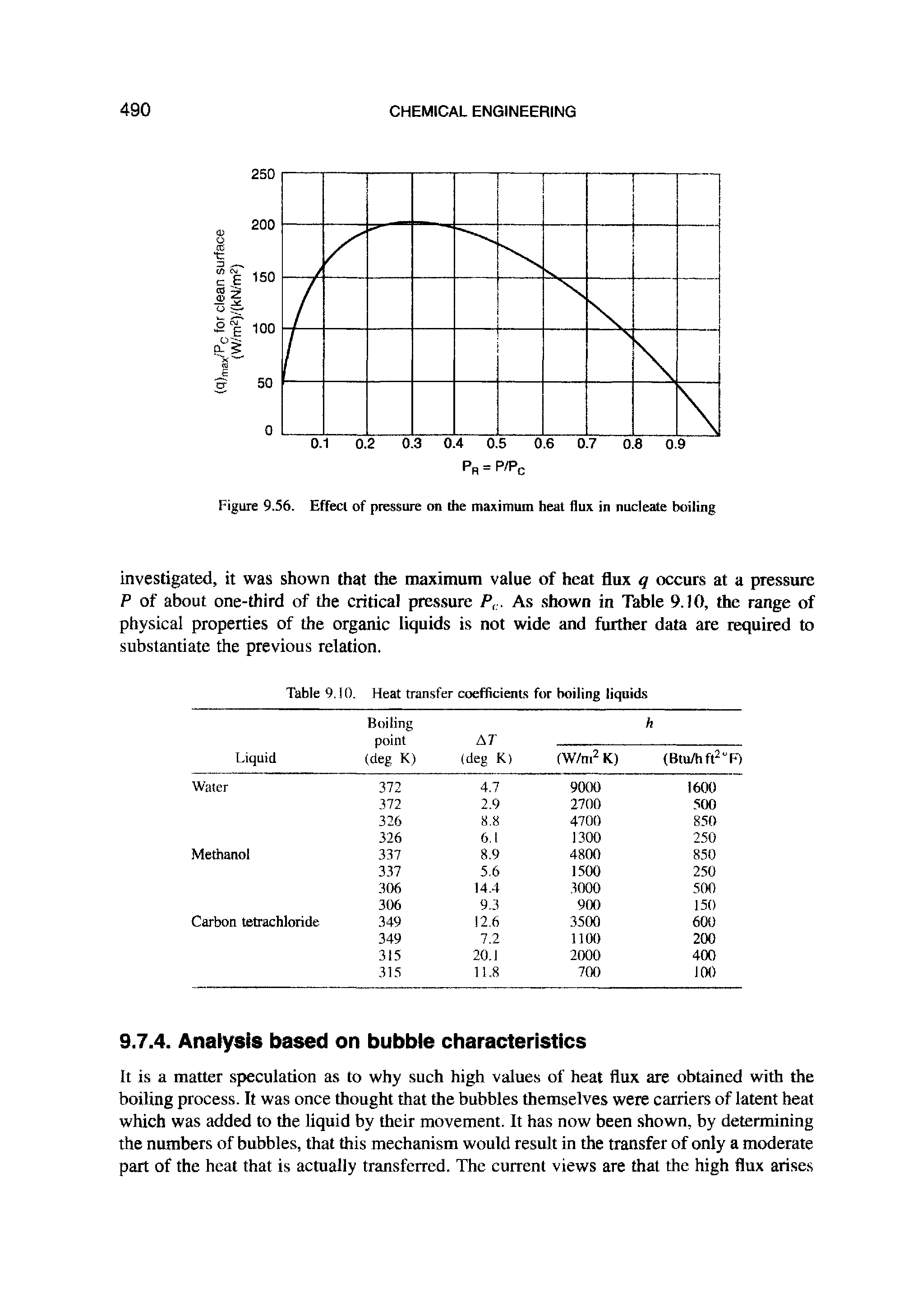 Figure 9.56. Effect of pressure on the maximum heat flux in nucleate boiling...