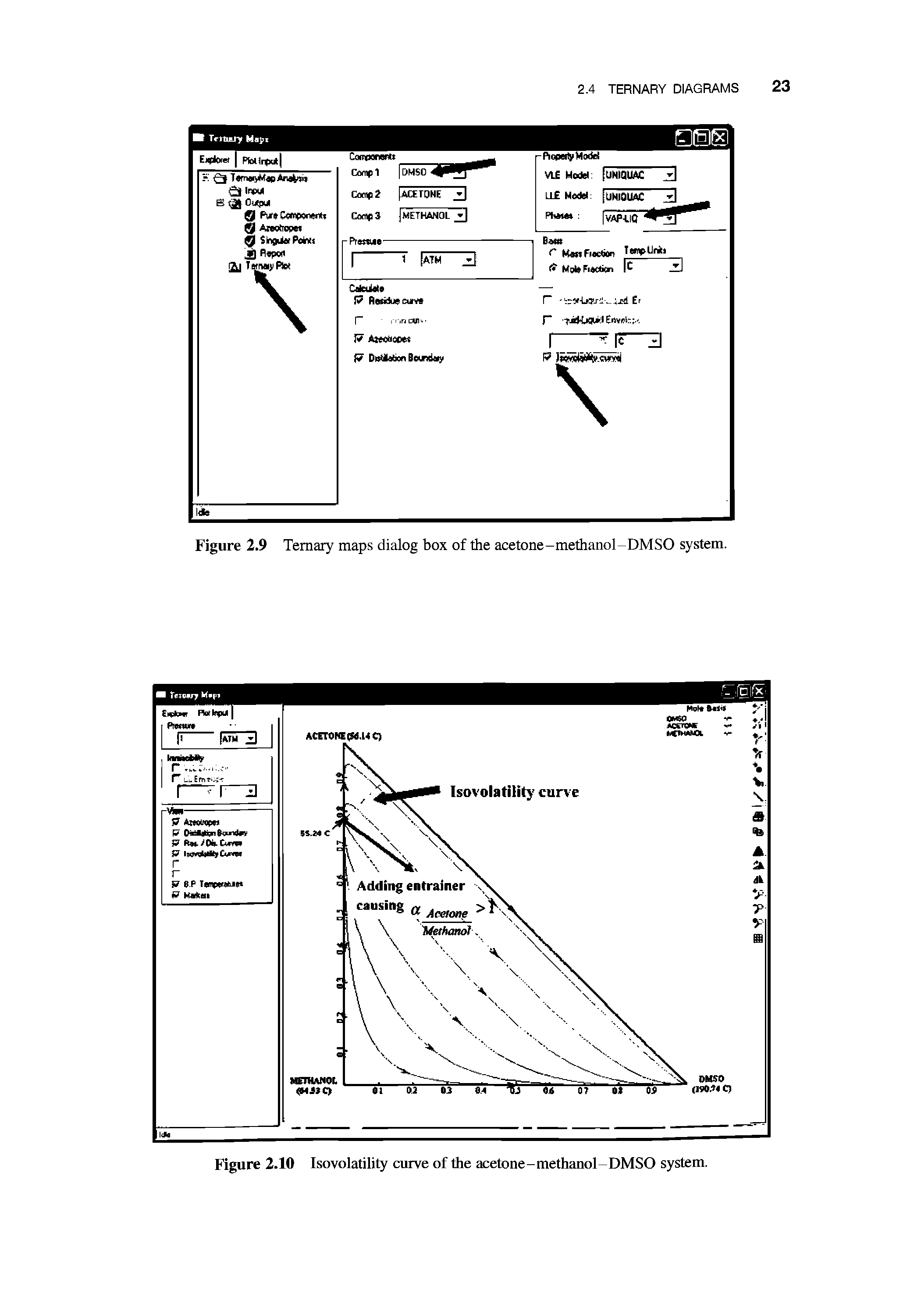 Figure 2.10 Isovolatility curve of the acetone-methanol-DMSO system.