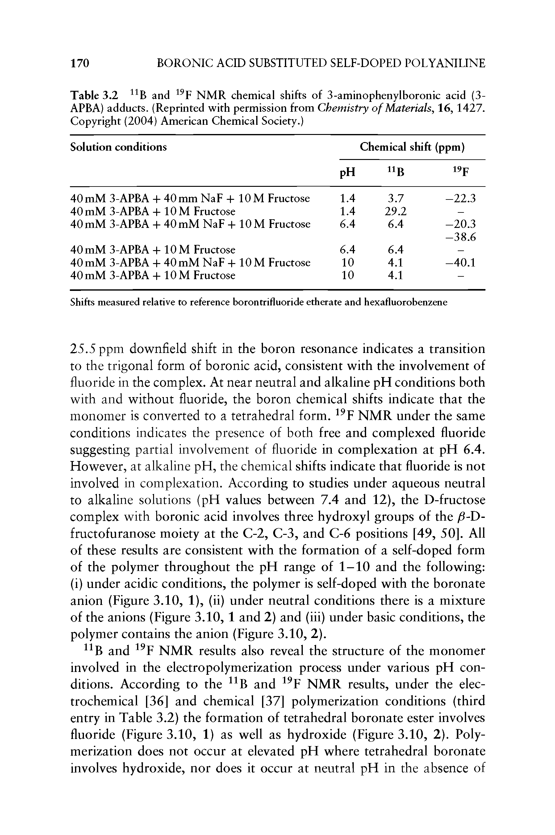 Table 3.2 B and NMR chemical shifts of 3-aminophenylboronic acid (3-APBA) adducts. (Reprinted with permission from Chemistry of Materials, 16,1427. Copyright (2004) American Chemical Society.)...