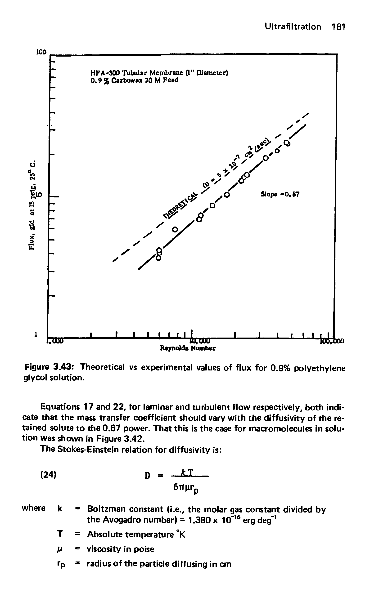 Figure 3.43 Theoretical vs experimental values of flux for 0.9% polyethylene glycol solution.