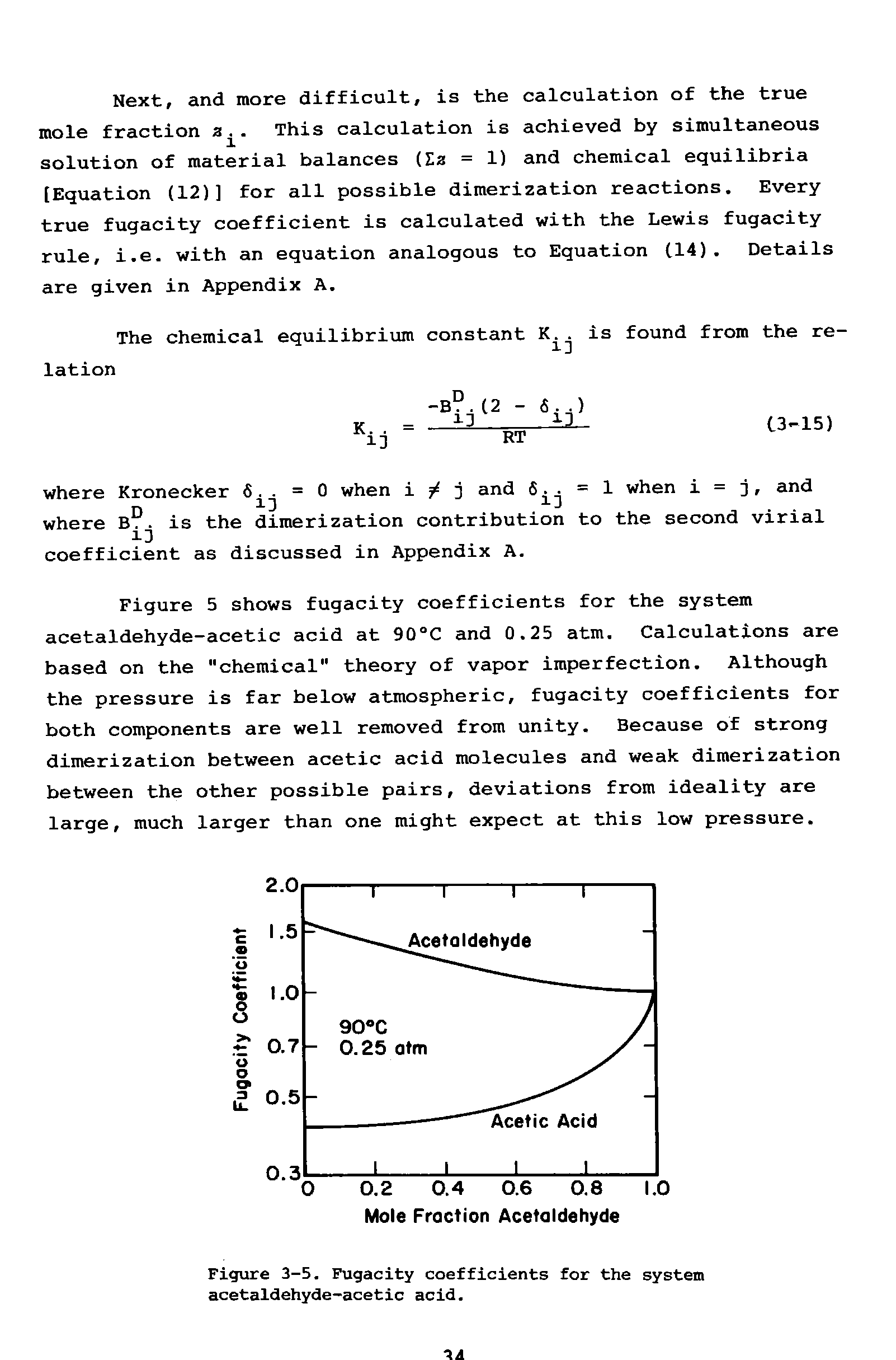 Figure 3-5. Fugacity coefficients for the system acetaldehyde-acetic acid.