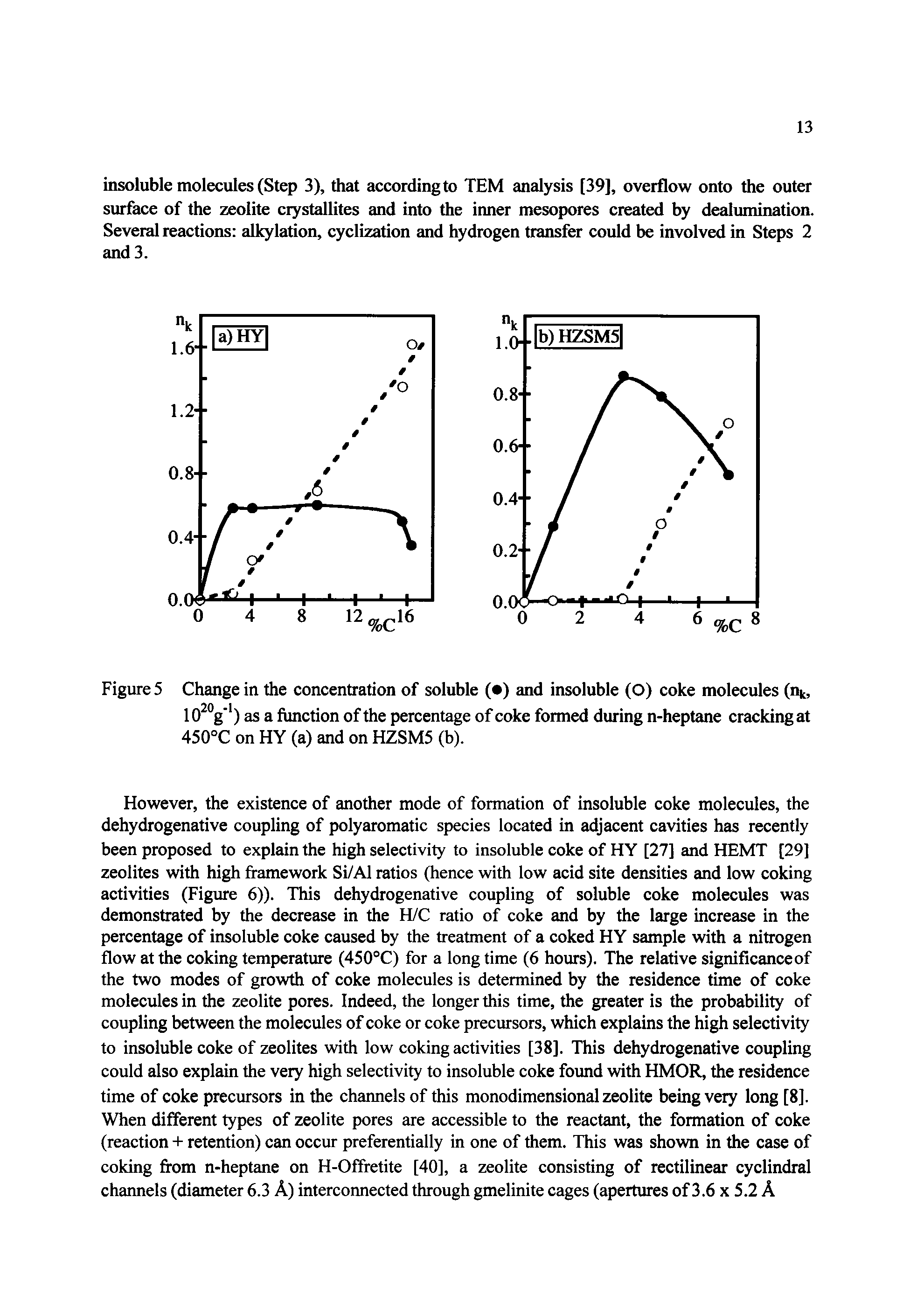 Figure 5 Change in the concentration of soluble ( ) and insoluble (O) coke molecules (n, lO V ) as a fimction of the percentage of coke formed during n-heptane cracking at 450°C on HY (a) and on HZSM5 (b).