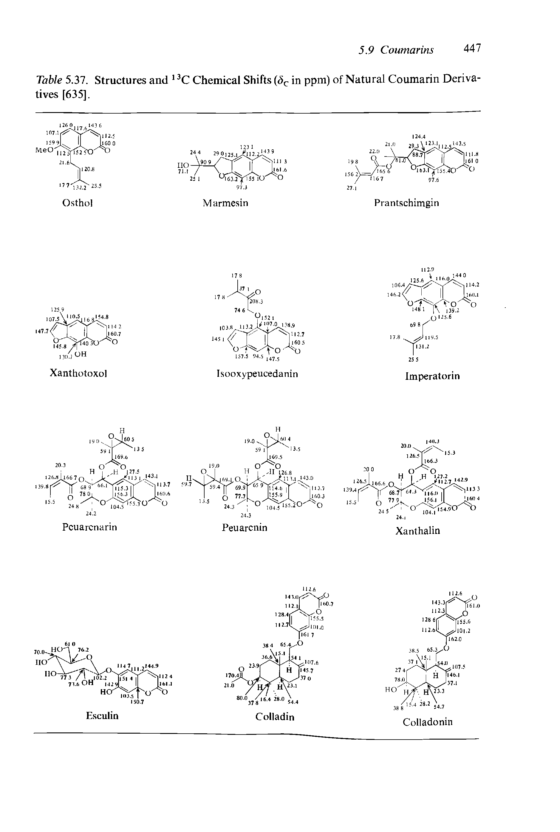 Table 5.37. Structures and 13C Chemical Shifts (<5C in ppm) of Natural Coumarin Derivatives [635],...