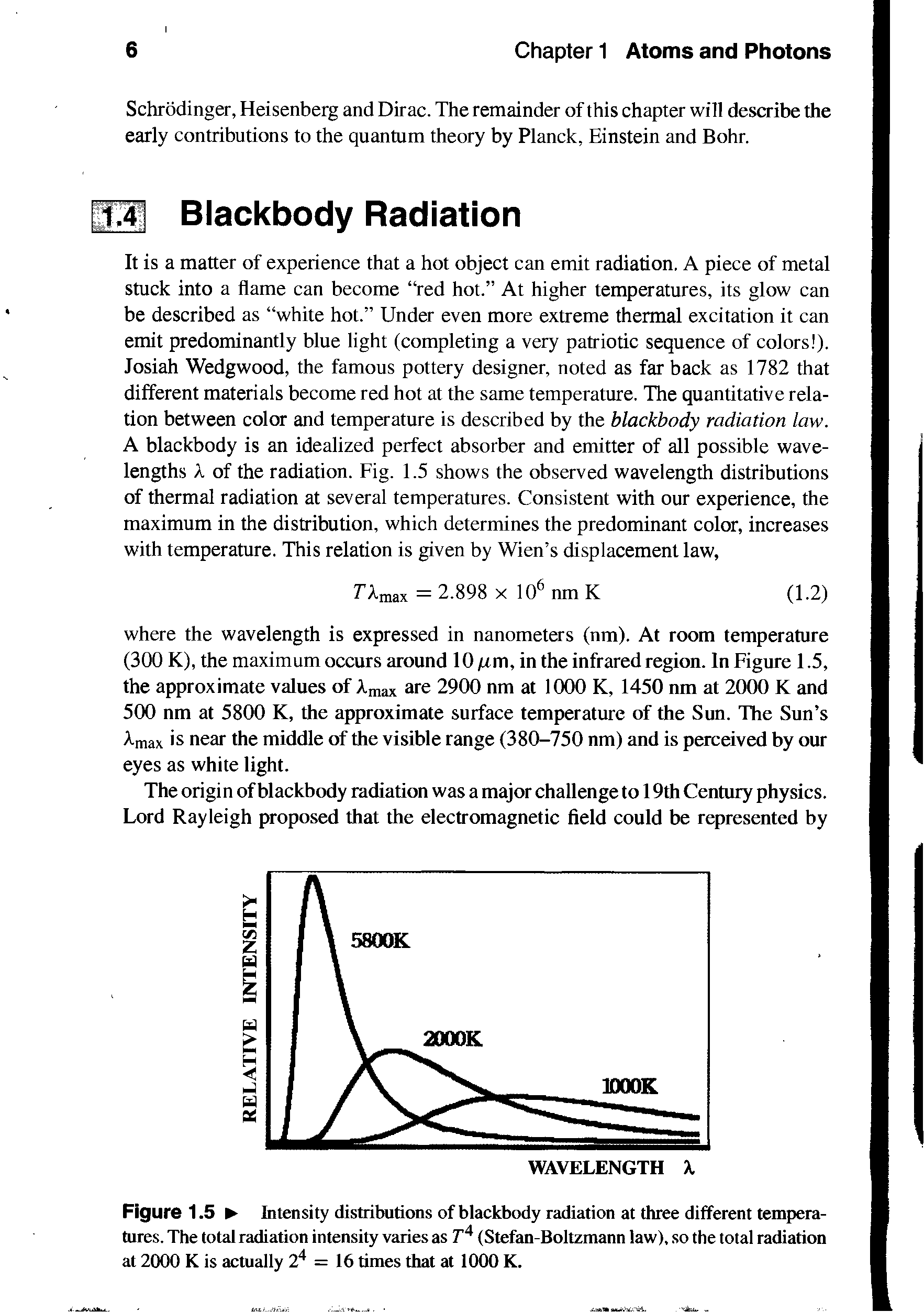 Figure 1.5 Intensity distributions of blackbody radiation at three different temperatures. The total radiation intensity varies as (Stefan-Boltzmann law), so the total radiation at 2000 K is actually 2 = 16 times that at 1000 K.