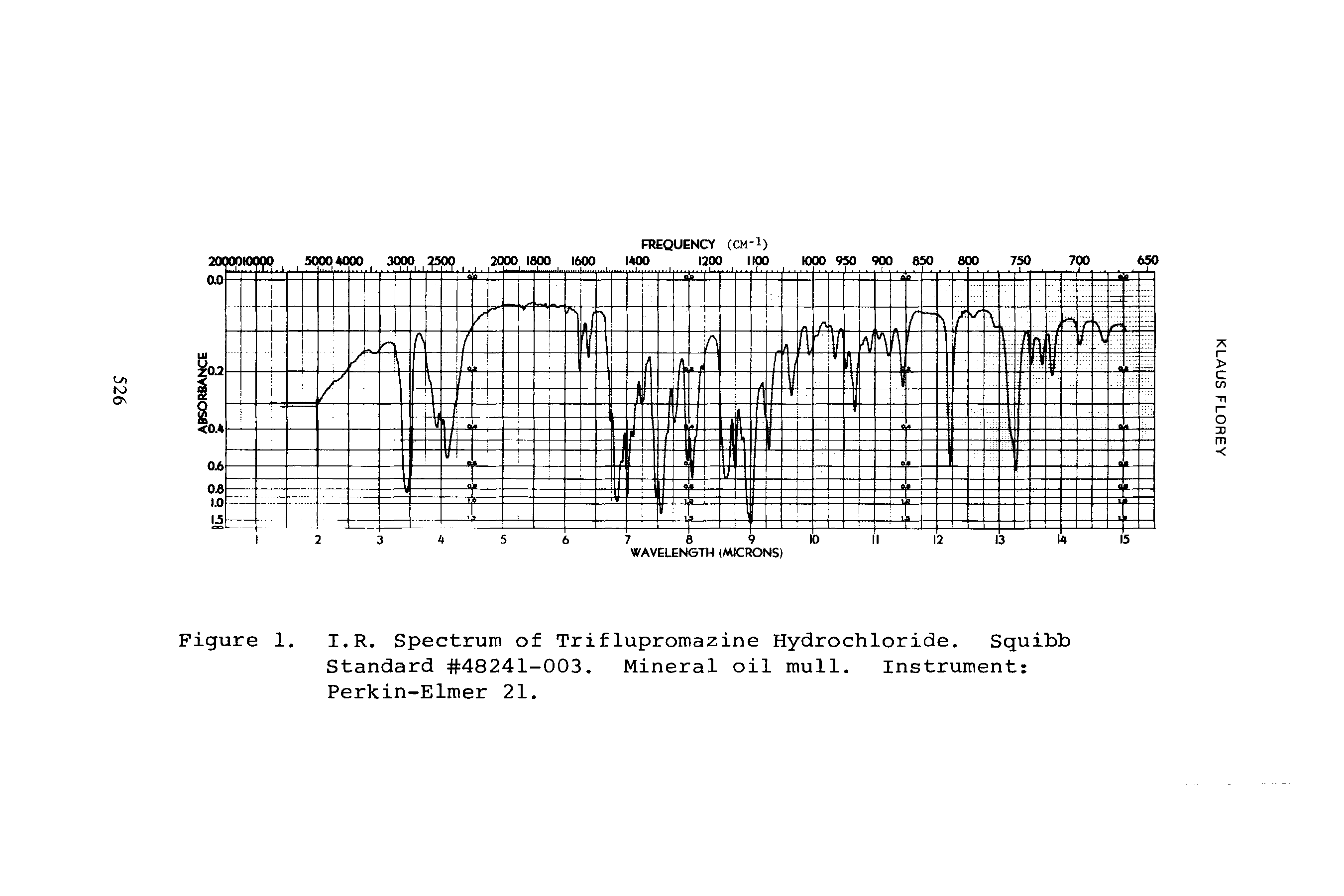 Figure 1. I.R. Spectrum of Triflupromazine Hydrochloride. Squibb Standard 48241-003. Mineral oil mull. Instrument Perkin-Elmer 21.