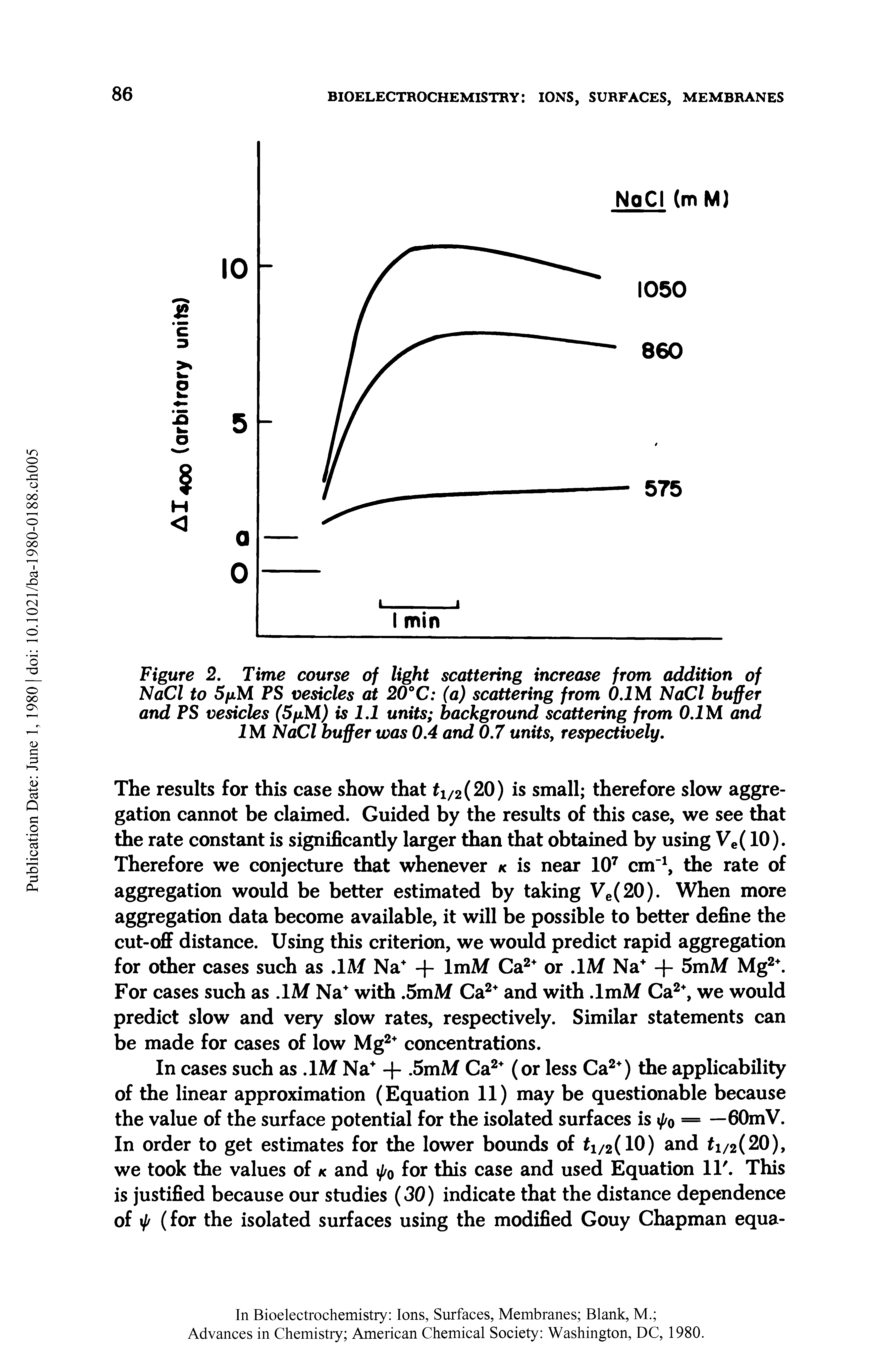 Figure 2. Time course of light scattering increase from addition of NaCl to 5fiM PS vesicles at 20°C (a) scattering from 0.1 M NaCl buffer and PS vesicles (SfiM) is 1.1 units background scattering from 0.1M and IM NaCl buffer was 0.4 and 0.7 units, respectively.