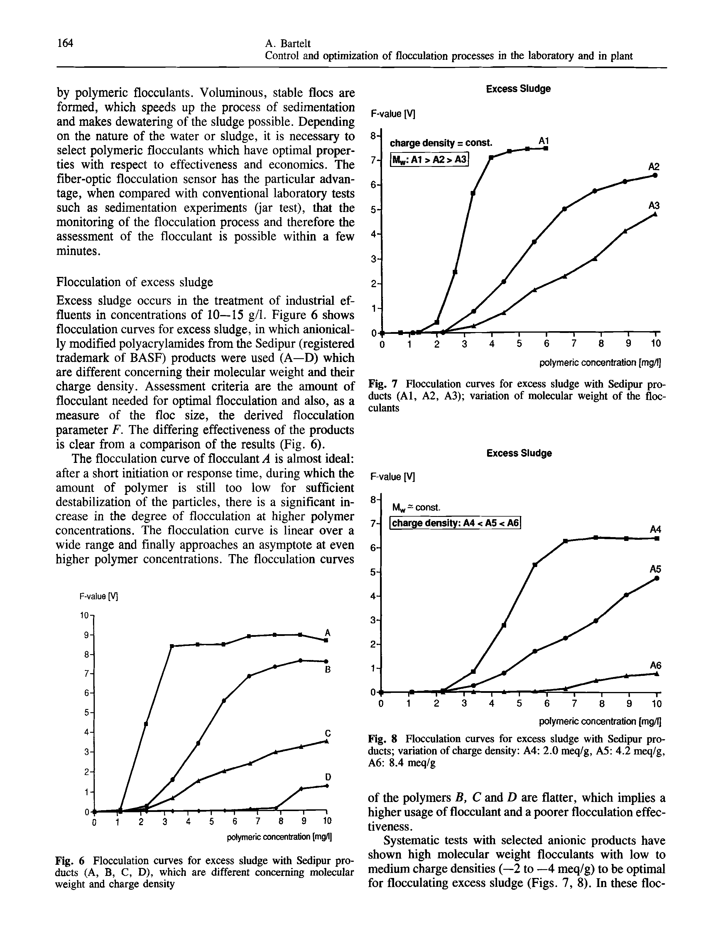 Fig. 7 Flocculation curves for excess sludge with Sedipur products (Al, A2, A3) variation of molecular weight of Ae flocculants...