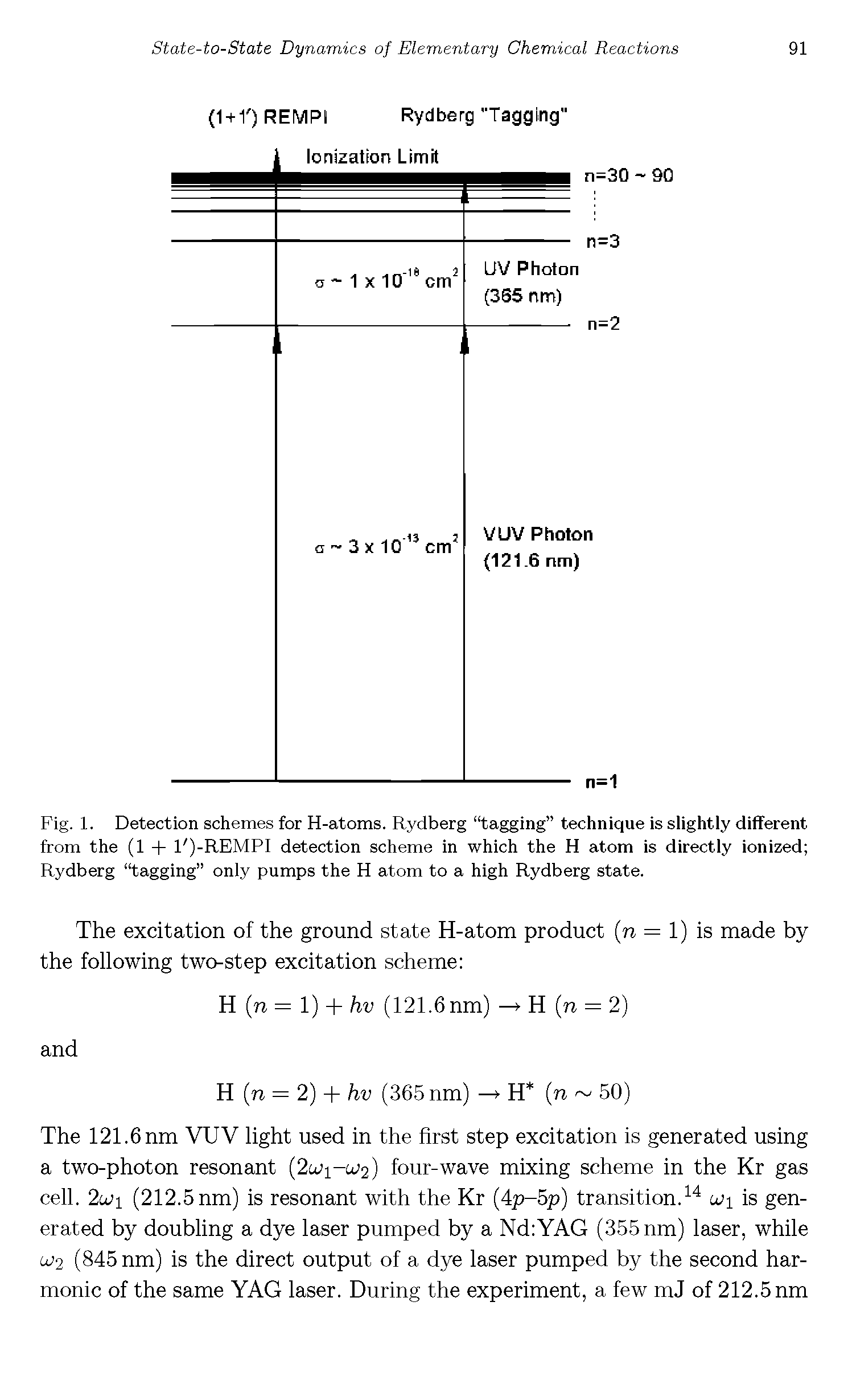 Fig. 1. Detection schemes for H-atoms. Rydberg tagging technique is slightly different from the (1 + l )-REMPI detection scheme in which the H atom is directly ionized Rydberg tagging only pumps the H atom to a high Rydberg state.