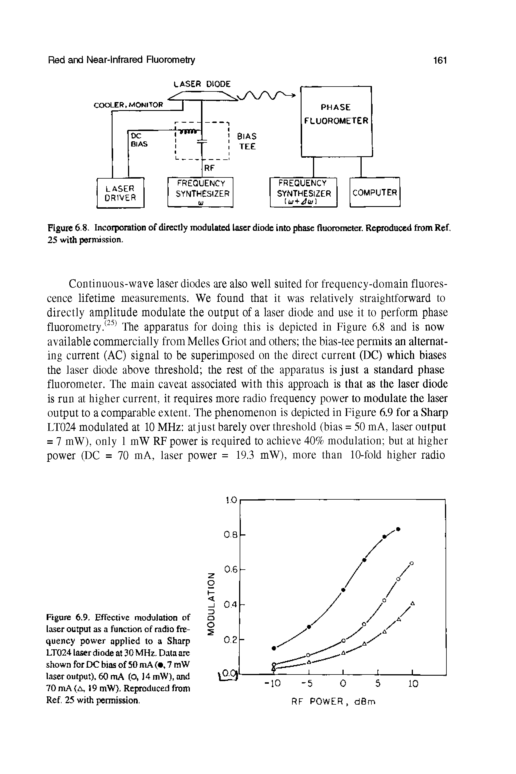 Figure 6-8. Incorporation of directly modulated loser diode into phase fluorometer. Reproduced from Ref. 25 with permission.