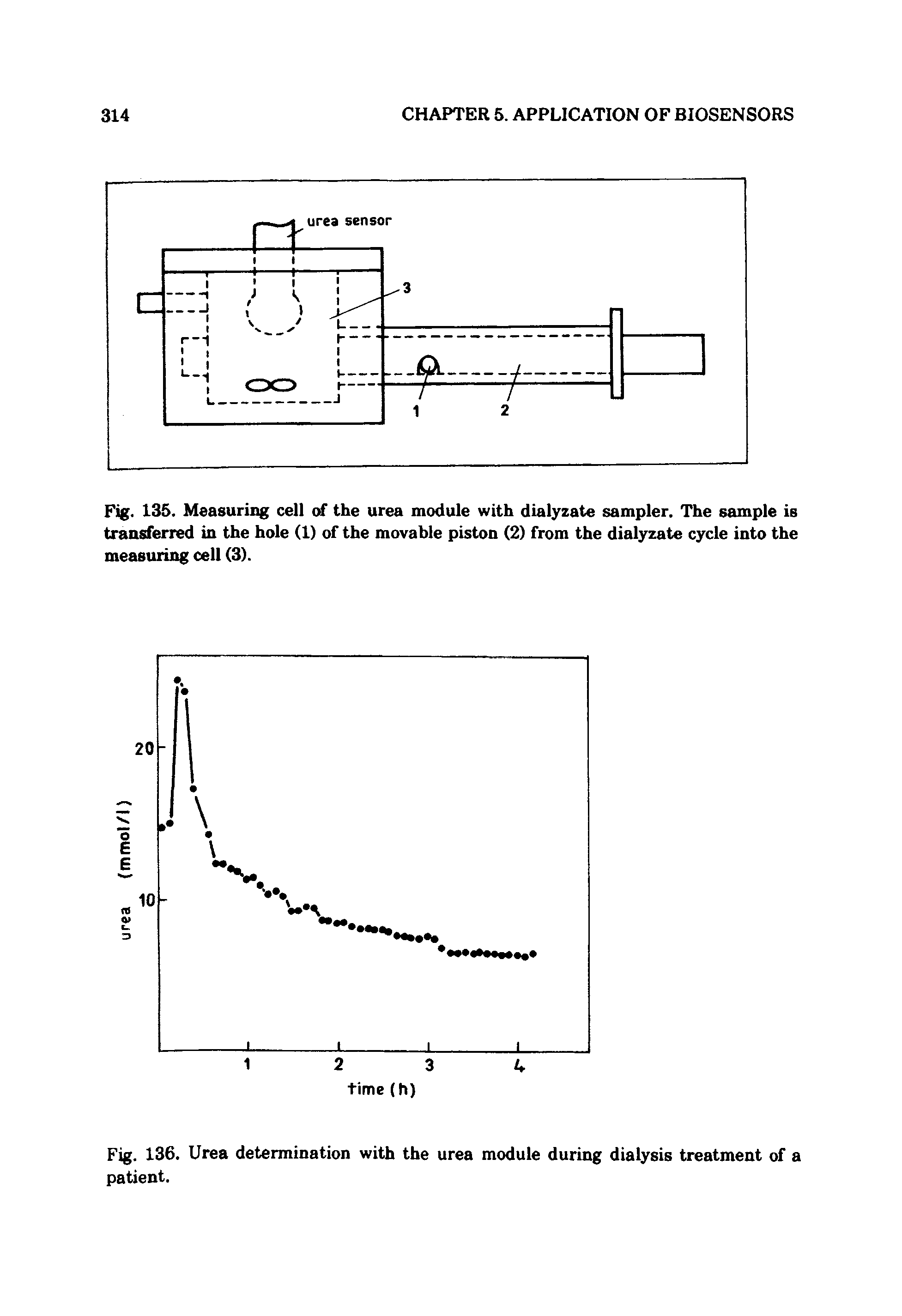 Fig. 136. Urea determination with the urea module during dialysis treatment of a patient.