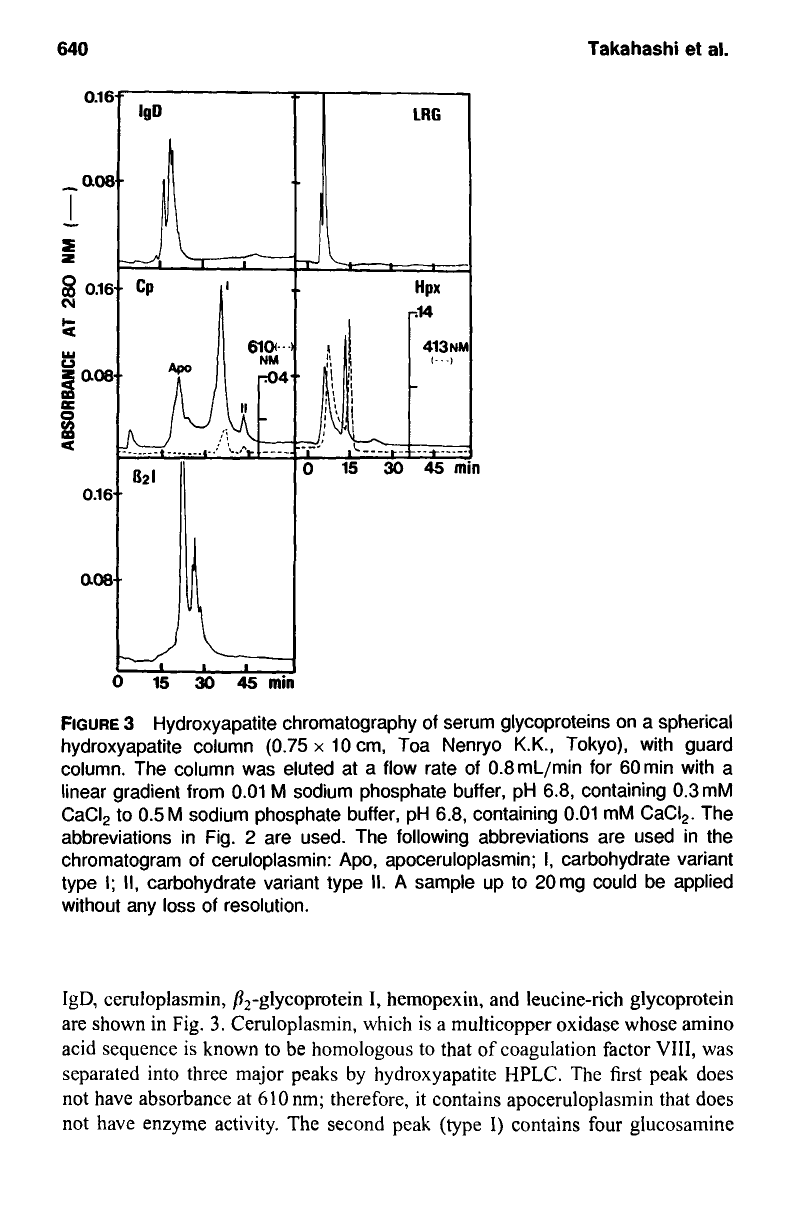 Figure 3 Hydroxyapatite chromatography of serum glycoproteins on a spherical hydroxyapatite column (0.75 x 10 cm, Toa Nenryo K.K., Tokyo), with guard column. The column was eluted at a flow rate of 0.8mL/min for 60 min with a linear gradient from 0.01 M sodium phosphate buffer, pH 6.8, containing 0.3 mM CaClg to 0.5 M sodium phosphate buffer, pH 6.8, containing 0.01 mM CaCl2. The abbreviations in Fig. 2 are used. The following abbreviations are used in the chromatogram of ceruloplasmin Apo, apoceruloplasmin I, carbohydrate variant type I II, carbohydrate variant type II. A sample up to 20 mg could be applied without any loss of resolution.