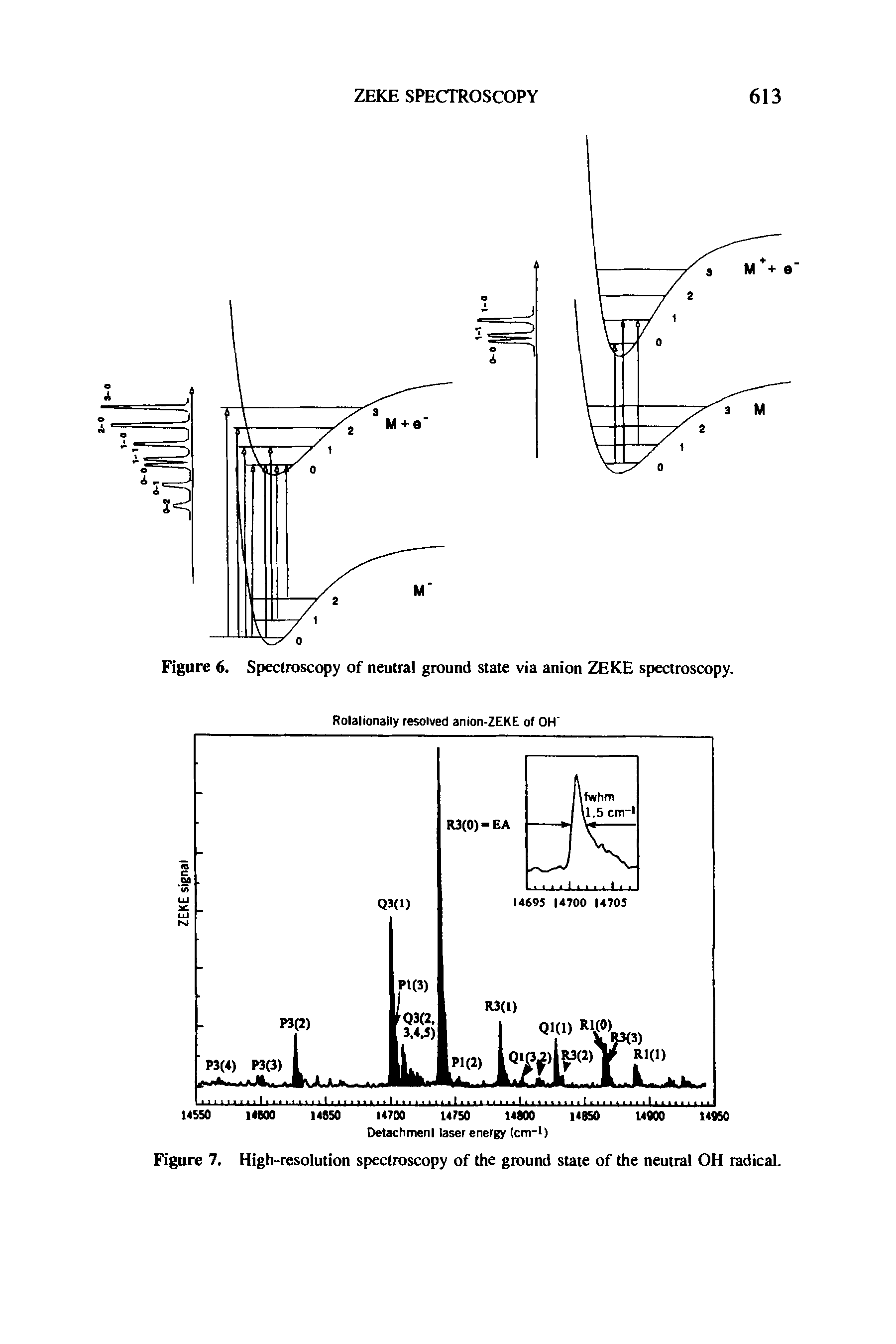 Figure 6. Spectroscopy of neutral ground state via anion ZEKE spectroscopy.