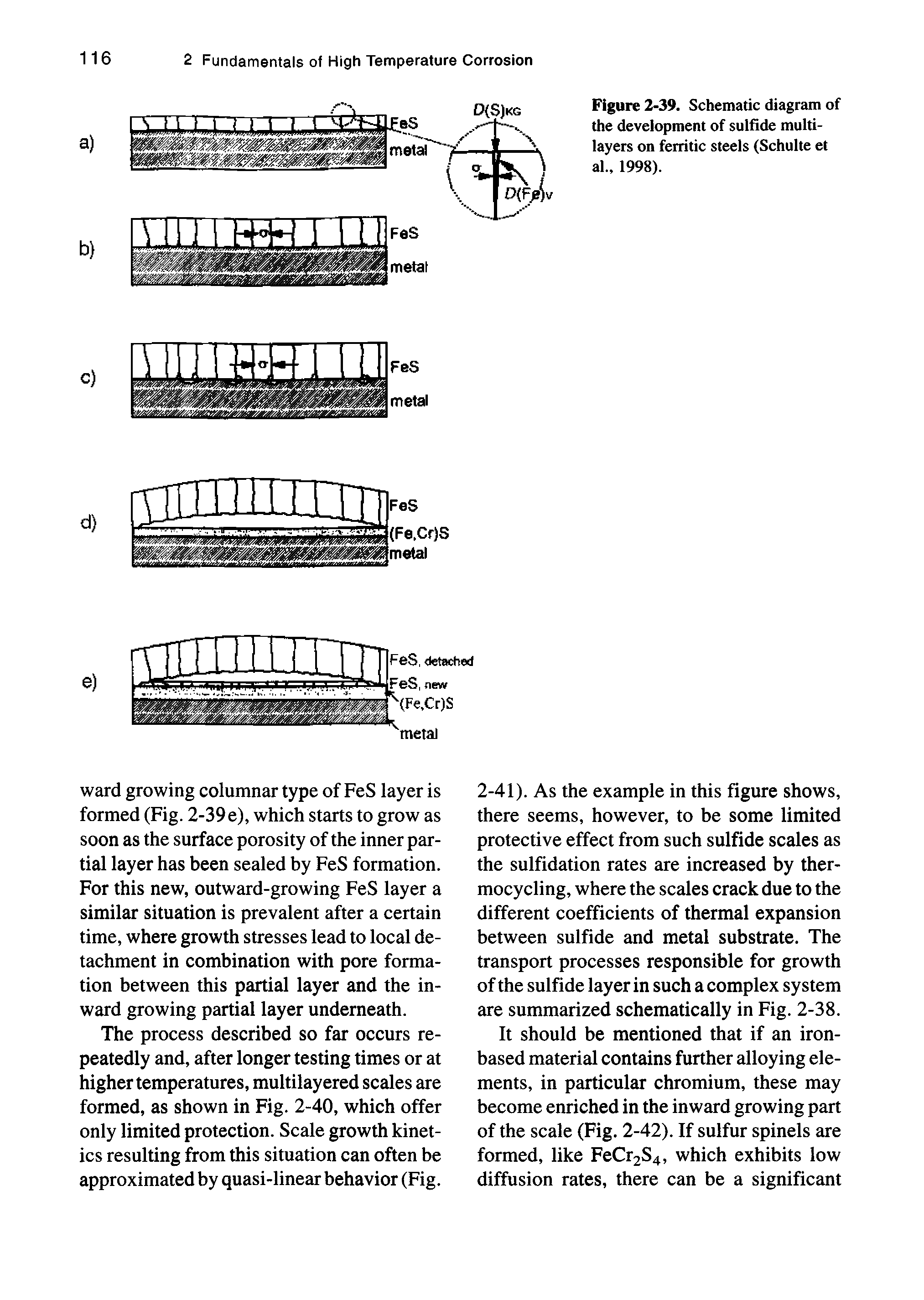 Figure 2-39. Schematic diagram of the development of sulfide multilayers on ferritic steels (Schulte et al., 1998).