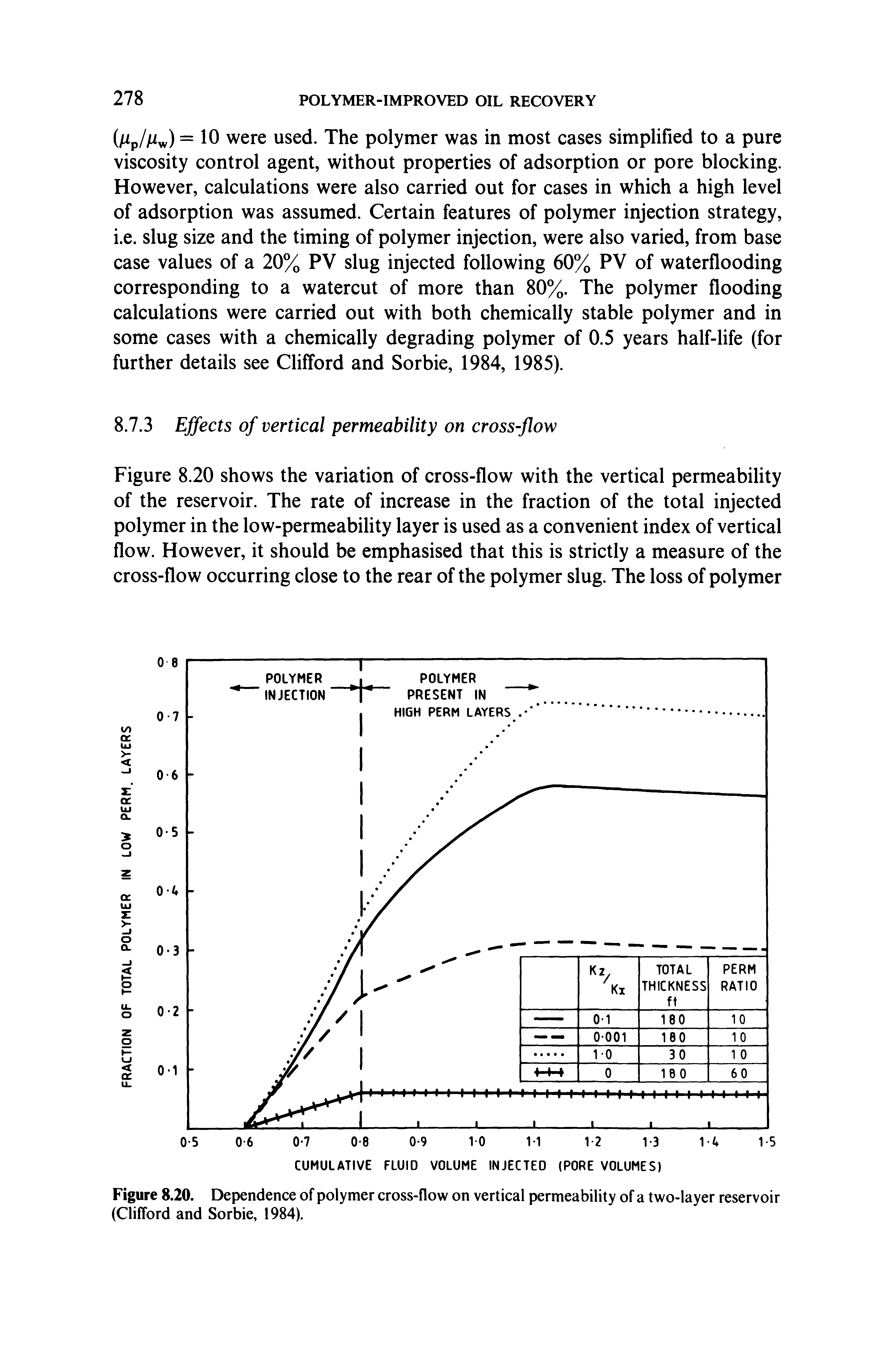 Figure 8.20. Dependence of polymer cross-flow on vertical permeability of a two-layer reservoir (Clifford and Sorbie, 1984).