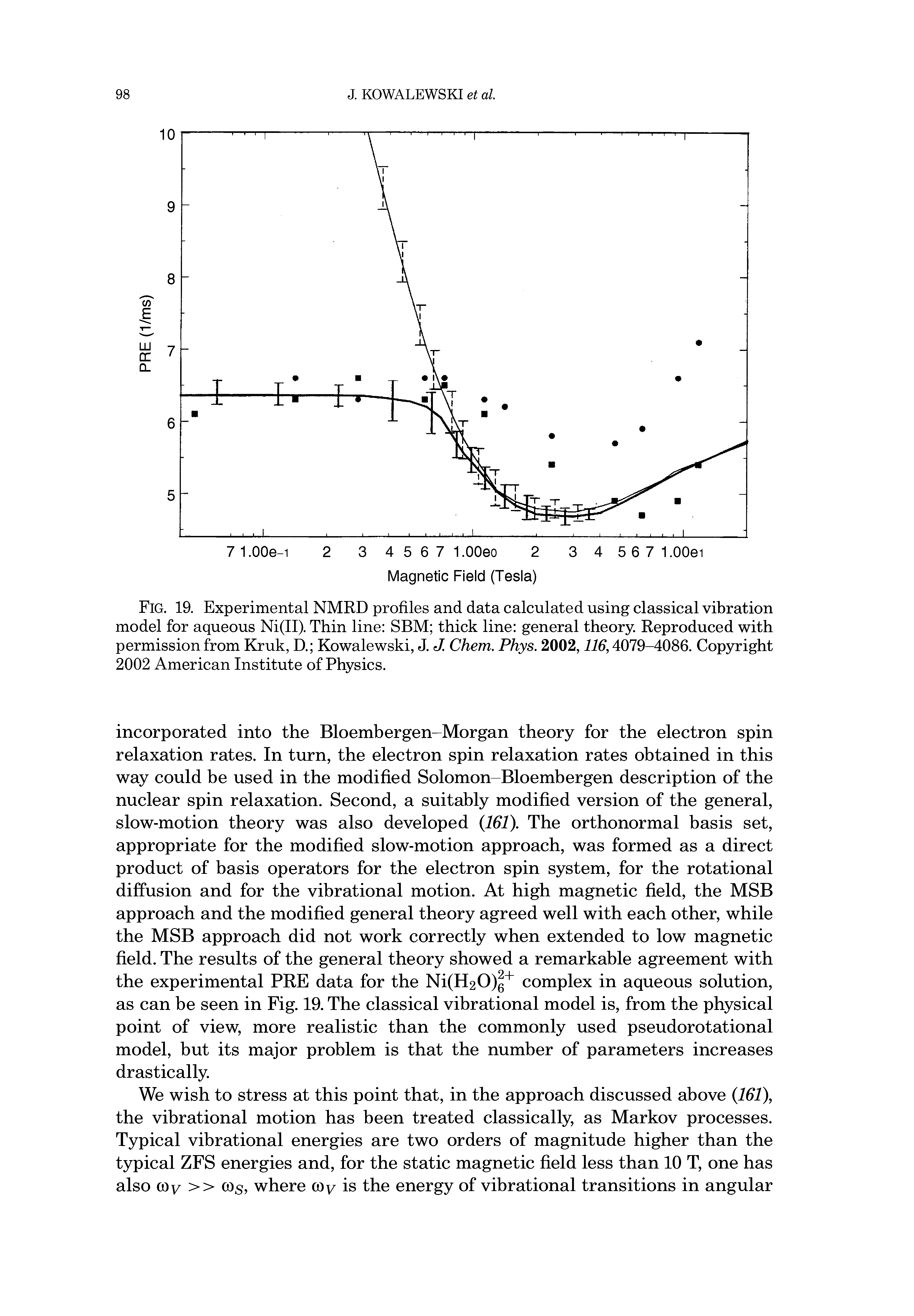 Fig. 19. Experimental NMRD profiles and data calculated using classical vibration model for aqueous Ni(II). Thin line SBM thick line general theory. Reproduced with permission from Kruk, D. Kowalewski, J. J. Chem. Phys. 2002,116,4079-4086. Copyright 2002 American Institute of Physics.