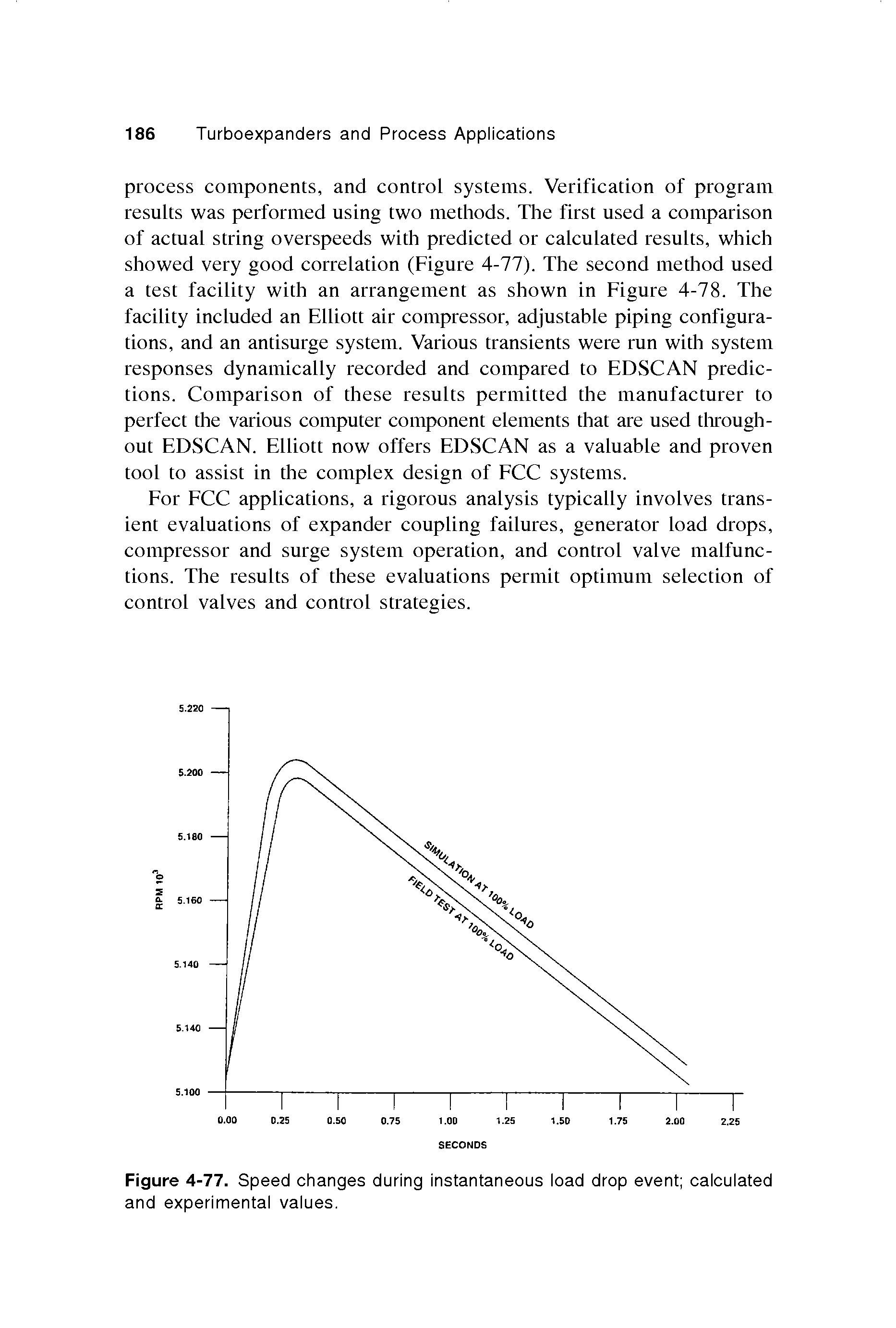 Figure 4-77. Speed changes during instantaneous load drop event calculated and experimental values.