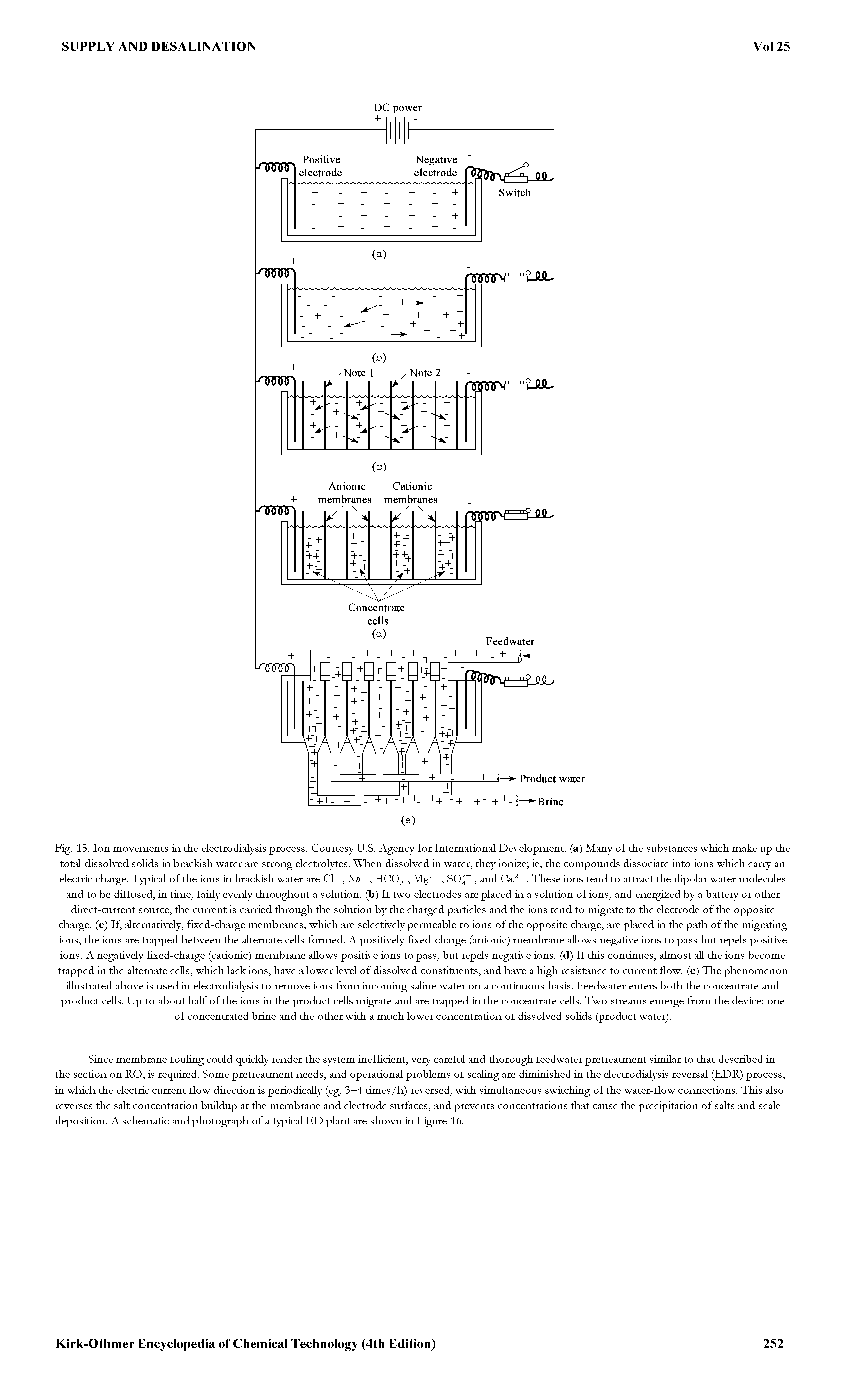 Fig. 15. Ion movements in the electro dialysis process. Courtesy U.S. Agency for International Development, (a) Many of the substances which make up the total dissolved soHds in brackish water are strong electrolytes. When dissolved in water, they ionize ie, the compounds dissociate into ions which carry an electric charge. Typical of the ions in brackish water are Cl ,, HCO3, , and. These ions tend to attract the dipolar water molecules...