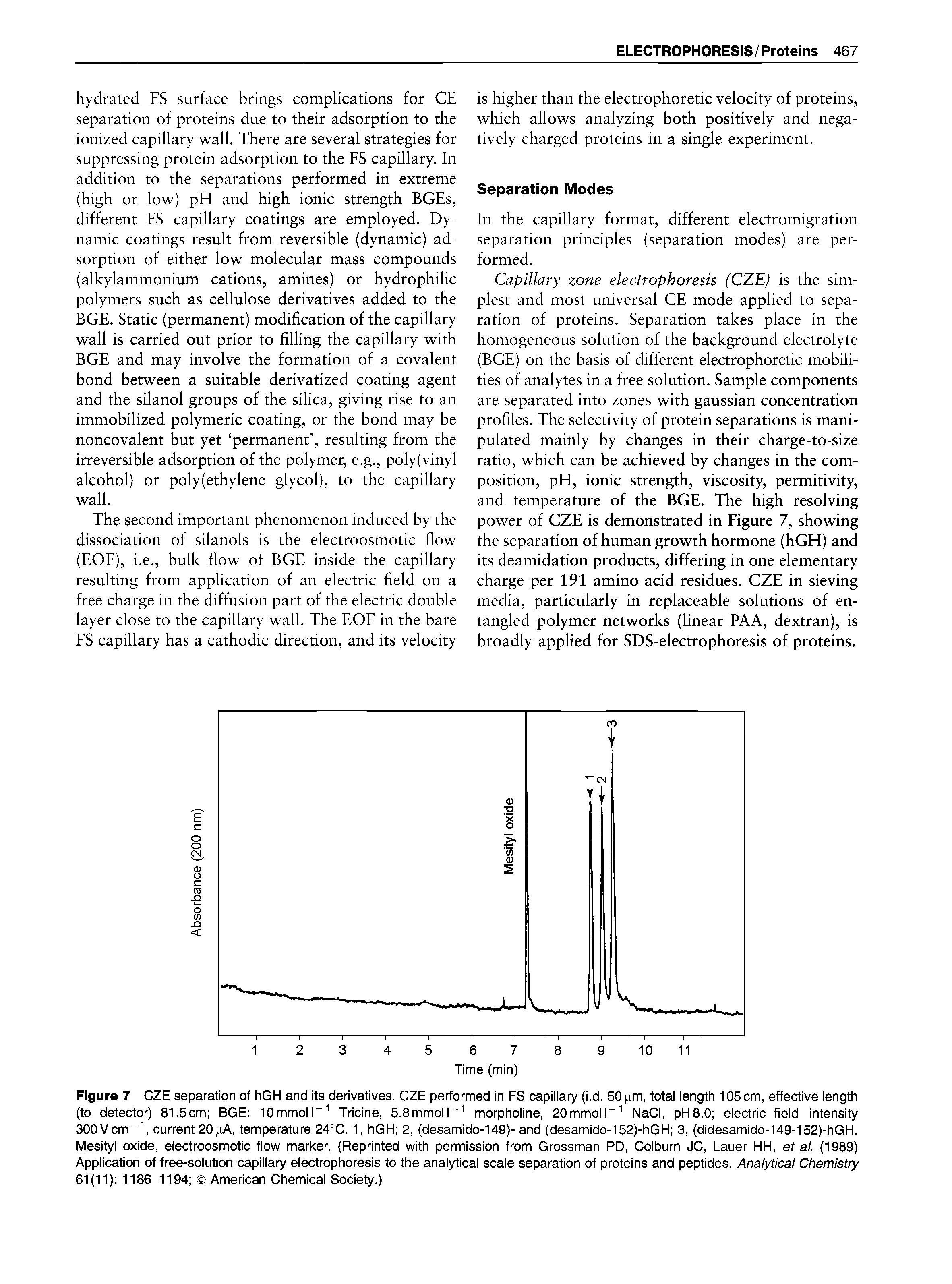 Figure 7 CZE separation of hGH and its derivatives. CZE performed in FS capiiiary (i.d. 50 pm, totai iength 105cm, effective iength (to detector) 81.5cm BGE lOmmoii" Tricine, 5.8mmoii morphoiine, 20mmoii NaCi, pH8.0 eiectric fieid intensity 300Vcm current 20pA, temperature 24°C. 1, hGH 2, (desamido-149)- and (desamido-152)-hGH 3, (didesamido-149-152)-hGH. Mesityl oxide, electroosmotic fiow marker. (Reprinted with permission from Grossman PD, Coiburn JC, Lauer HH, et al. (1989) Application of free-solution capillary electrophoresis to the anaiyticai scaie separation of proteins and peptides. Analytical Chemistry 61(11) 1186-1194 American Chemical Society.)...